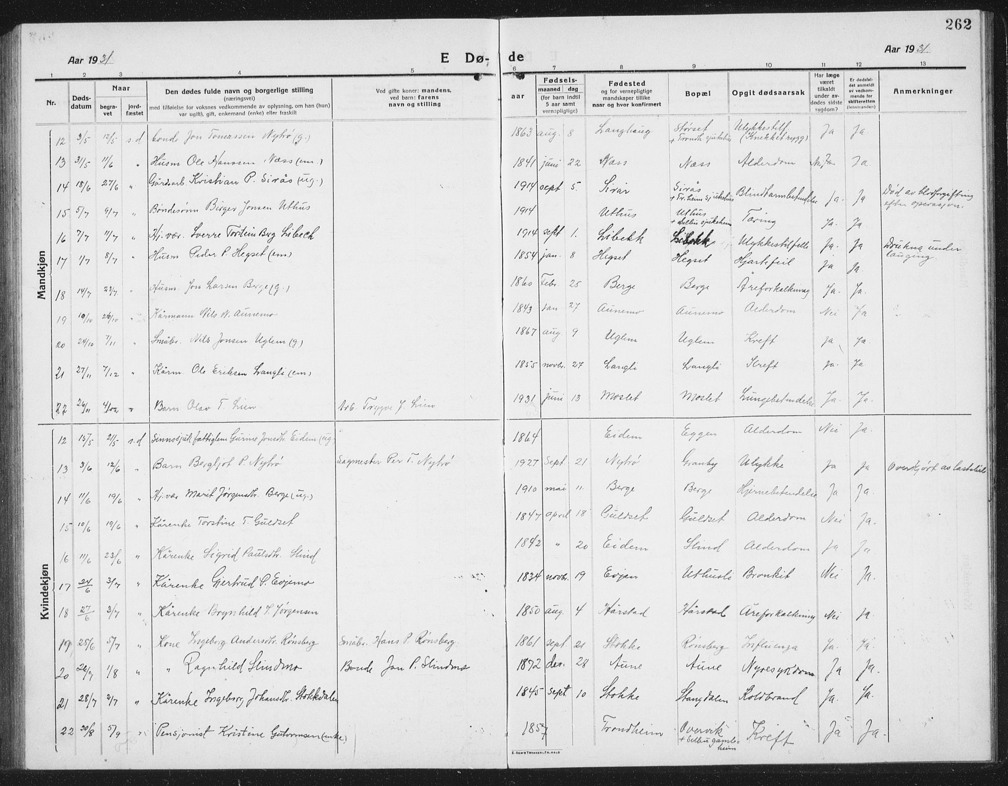 Ministerialprotokoller, klokkerbøker og fødselsregistre - Sør-Trøndelag, SAT/A-1456/695/L1158: Parish register (copy) no. 695C09, 1913-1940, p. 262
