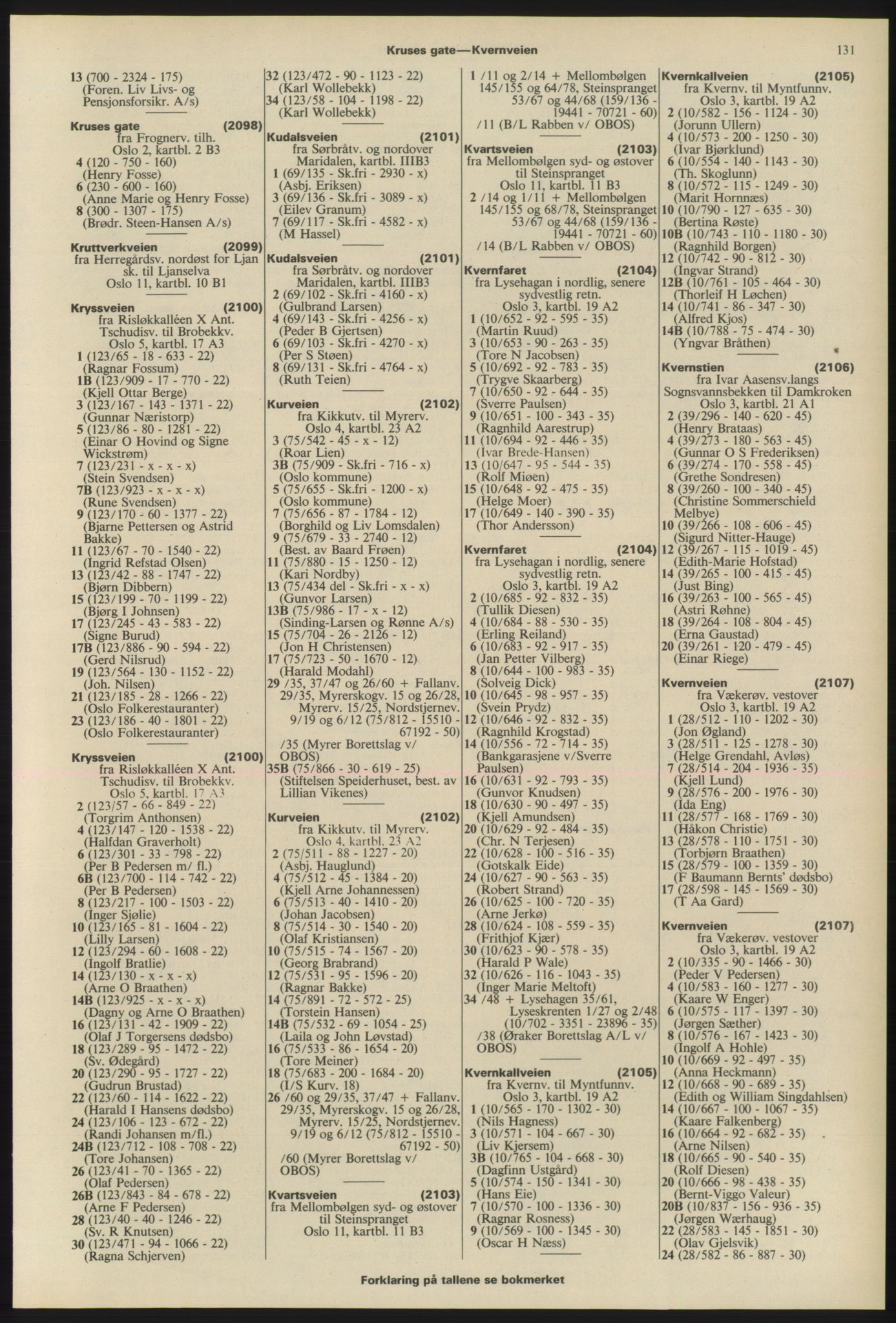 Kristiania/Oslo adressebok, PUBL/-, 1975-1976, p. 131