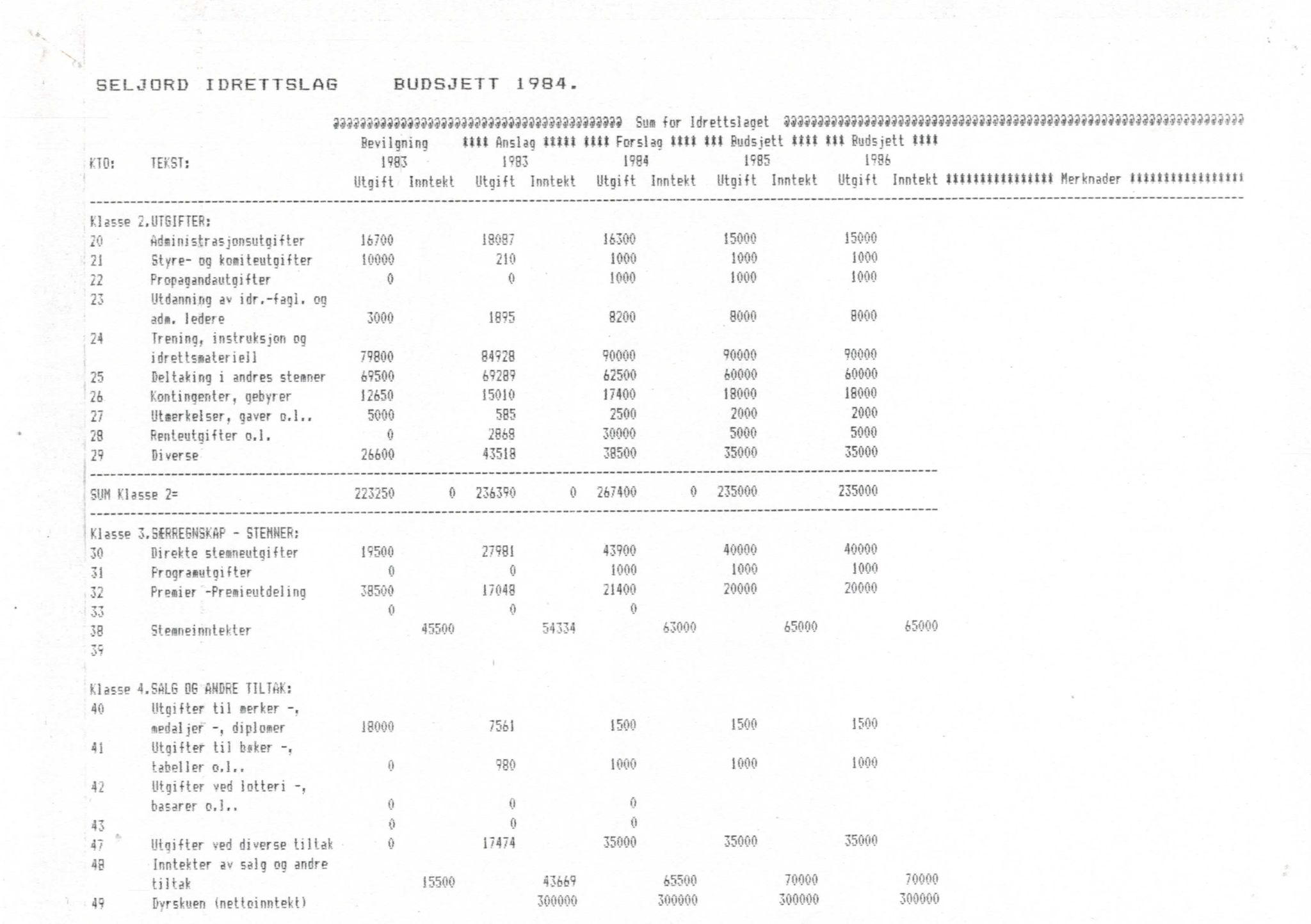 Seljord Idrettslag, VTM/A-1034/A/Ab/L0001: Årsmeldingar, 1983