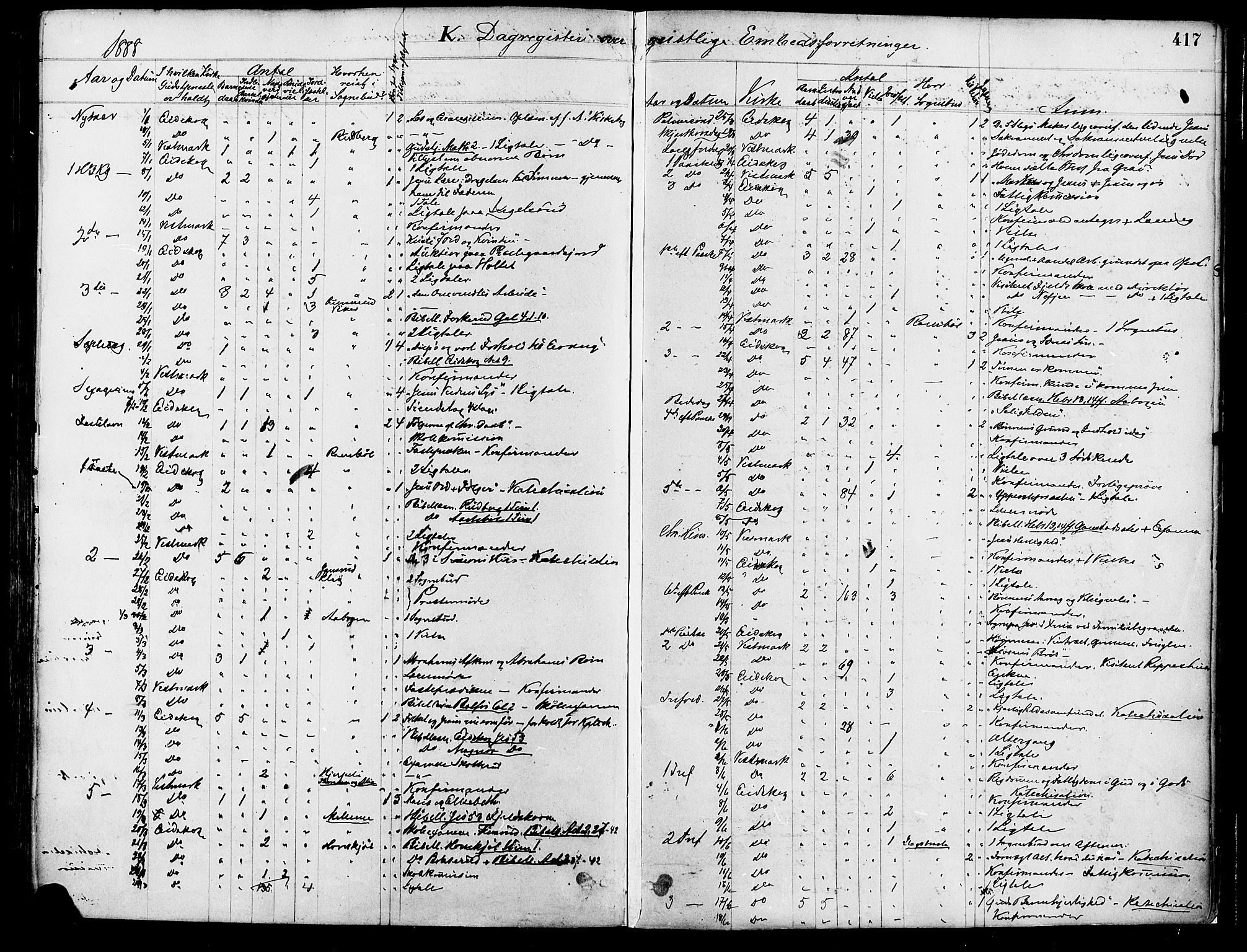 Eidskog prestekontor, AV/SAH-PREST-026/H/Ha/Haa/L0003: Parish register (official) no. 3, 1879-1892, p. 417