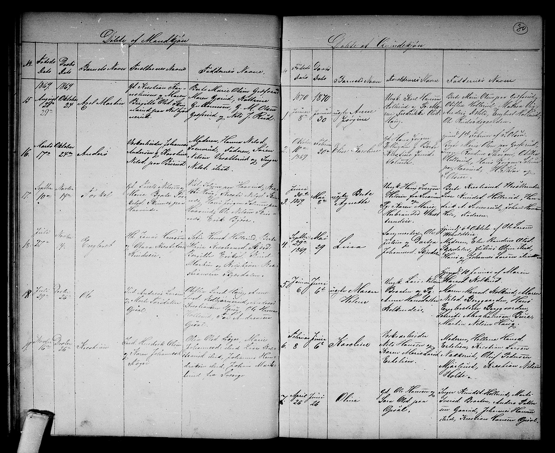 Hole kirkebøker, SAKO/A-228/G/Gb/L0001: Parish register (copy) no. II 1, 1859-1878, p. 30