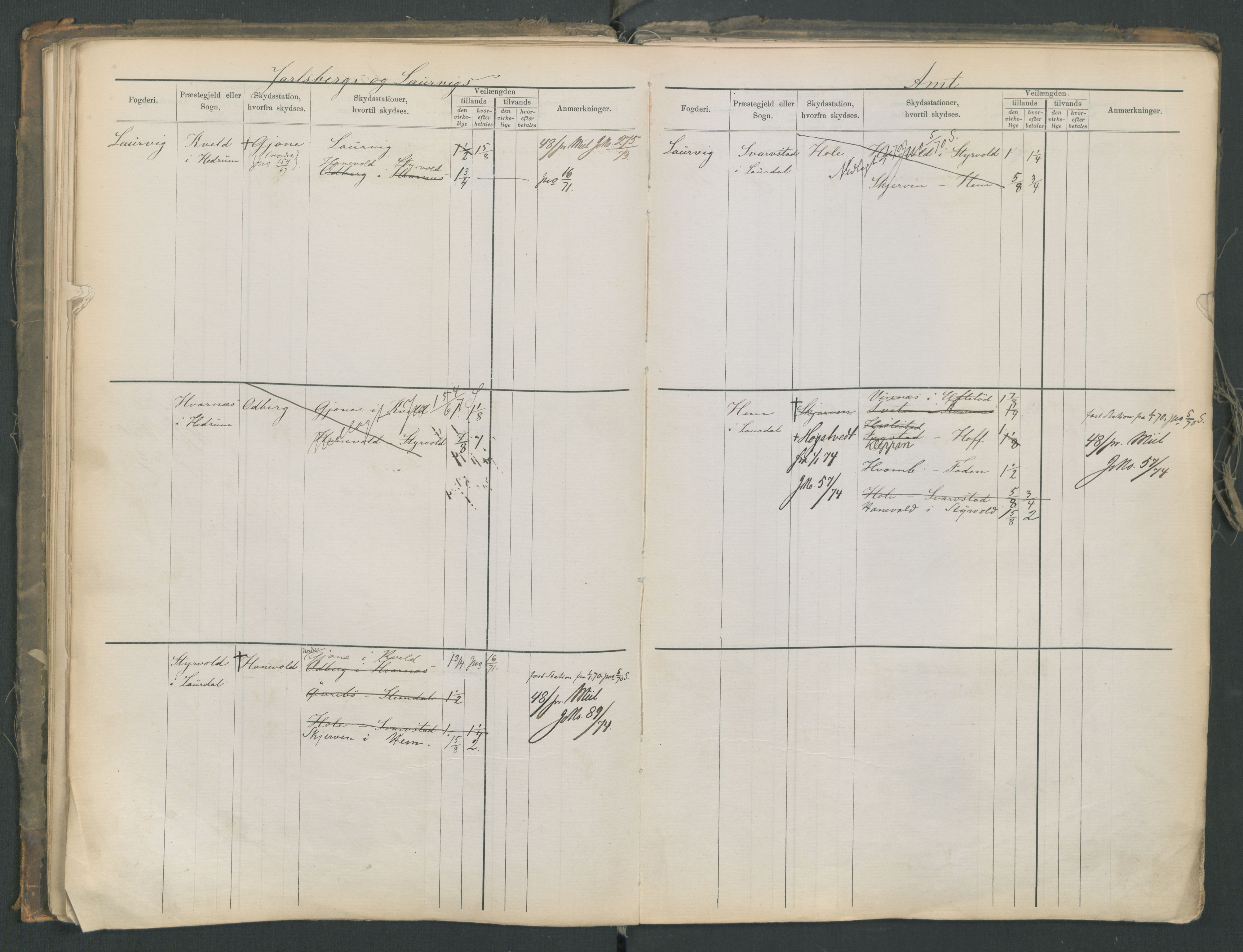 Samferdselsdepartementet, 4. postadministrasjonskontor, AV/RA-S-1345/G/Ge/Gea/L0002: Fortegnelse over skysstasjoner, 1875, p. 63