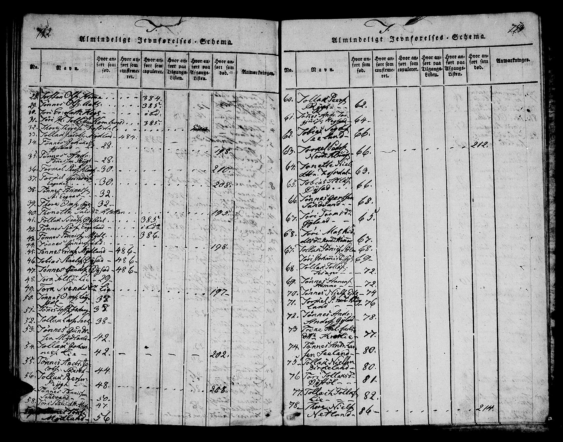 Bakke sokneprestkontor, AV/SAK-1111-0002/F/Fa/Fab/L0001: Parish register (official) no. A 1, 1815-1835, p. 752-753