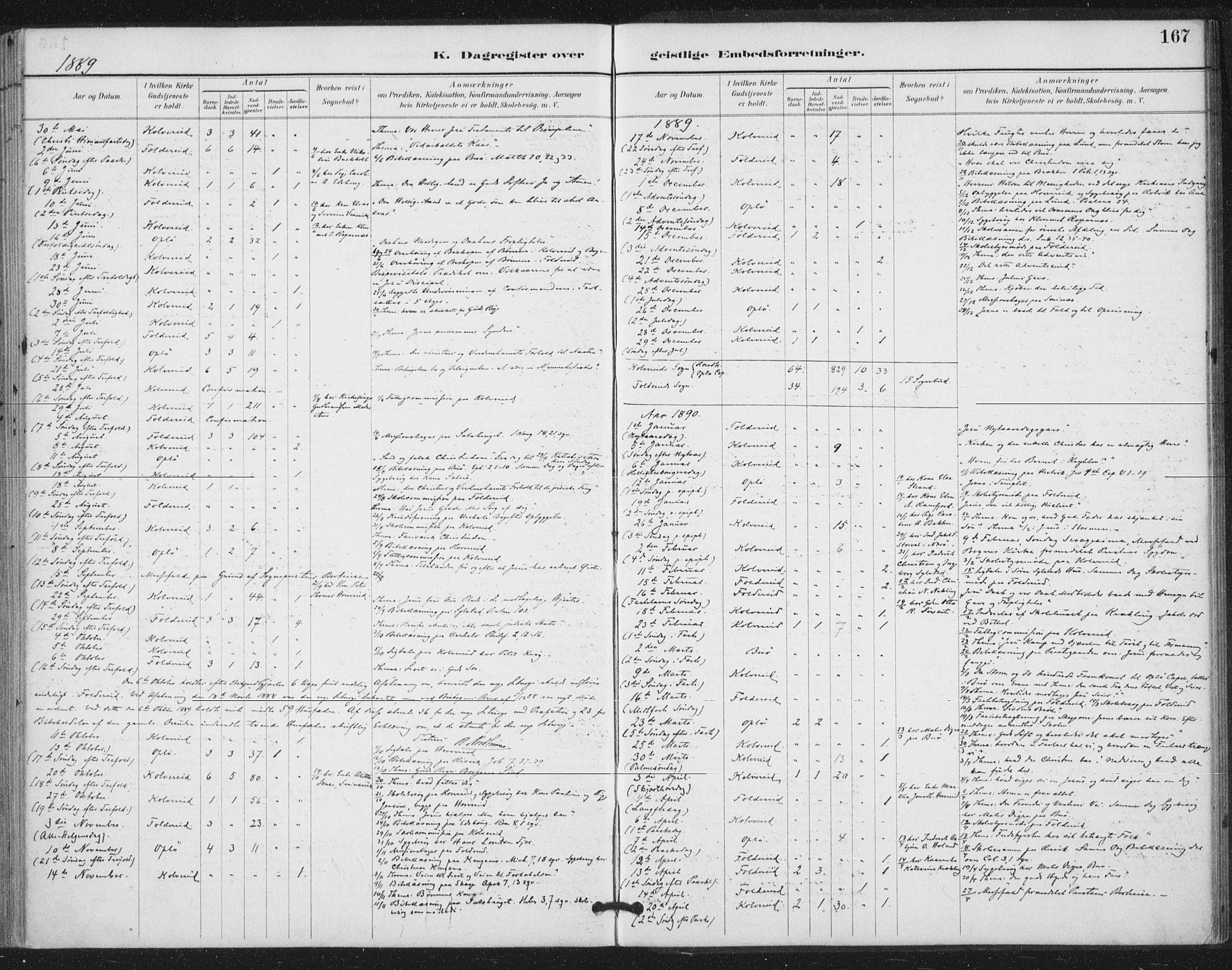 Ministerialprotokoller, klokkerbøker og fødselsregistre - Nord-Trøndelag, SAT/A-1458/783/L0660: Parish register (official) no. 783A02, 1886-1918, p. 167