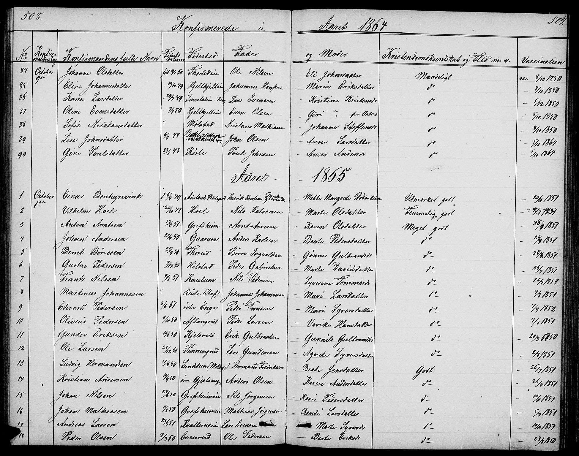 Nes prestekontor, Hedmark, SAH/PREST-020/L/La/L0005: Parish register (copy) no. 5, 1852-1889, p. 508-509