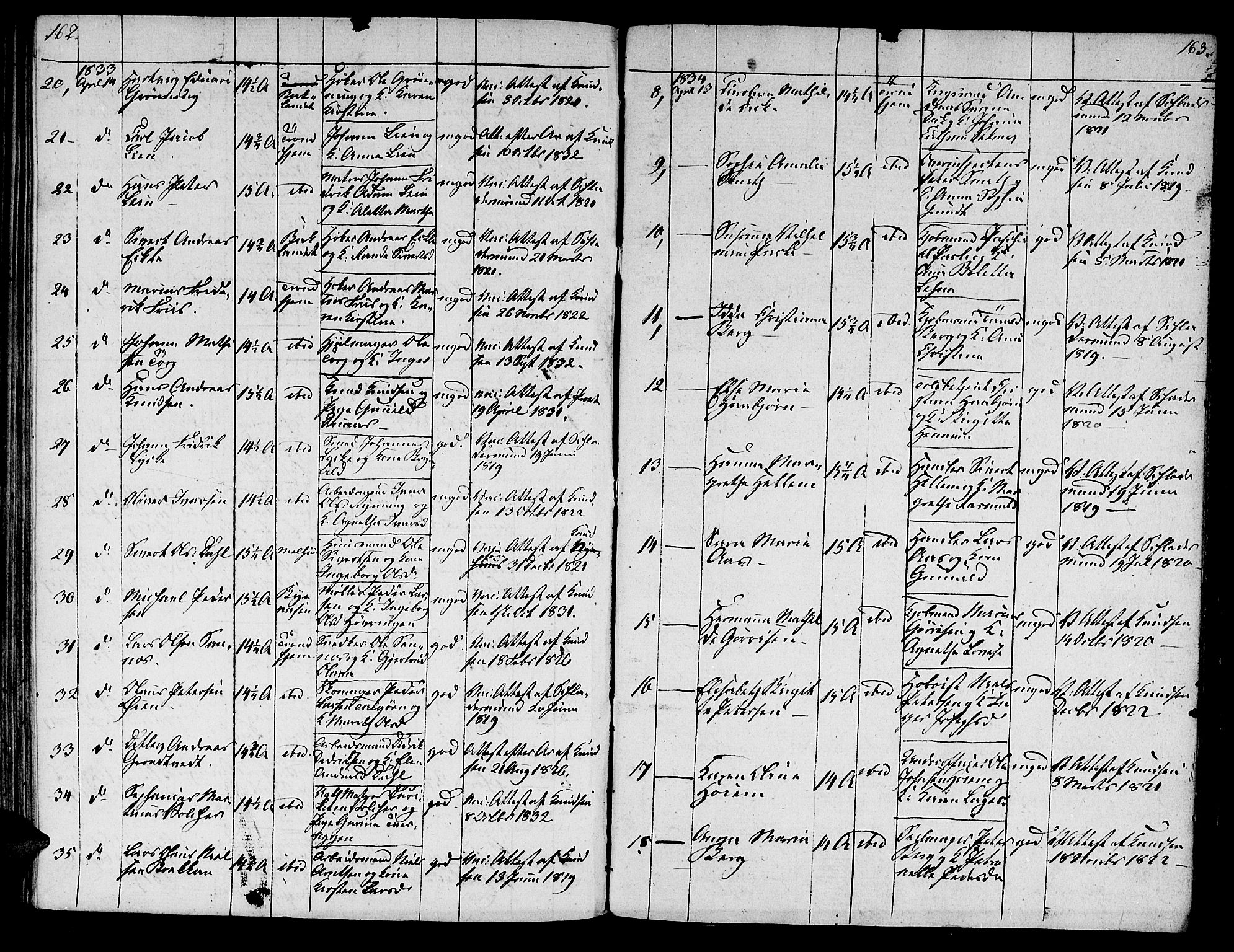 Ministerialprotokoller, klokkerbøker og fødselsregistre - Sør-Trøndelag, SAT/A-1456/601/L0069: Curate's parish register no. 601B02, 1807-1836, p. 162-163