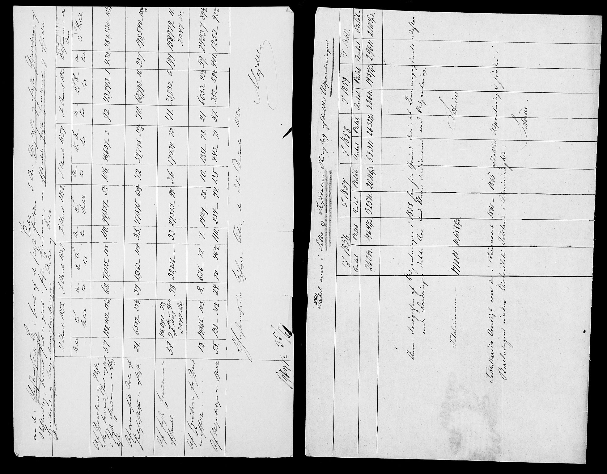 Statistisk sentralbyrå, Næringsøkonomiske emner, Generelt - Amtmennenes femårsberetninger, AV/RA-S-2233/F/Fa/L0010: --, 1851-1860, p. 556