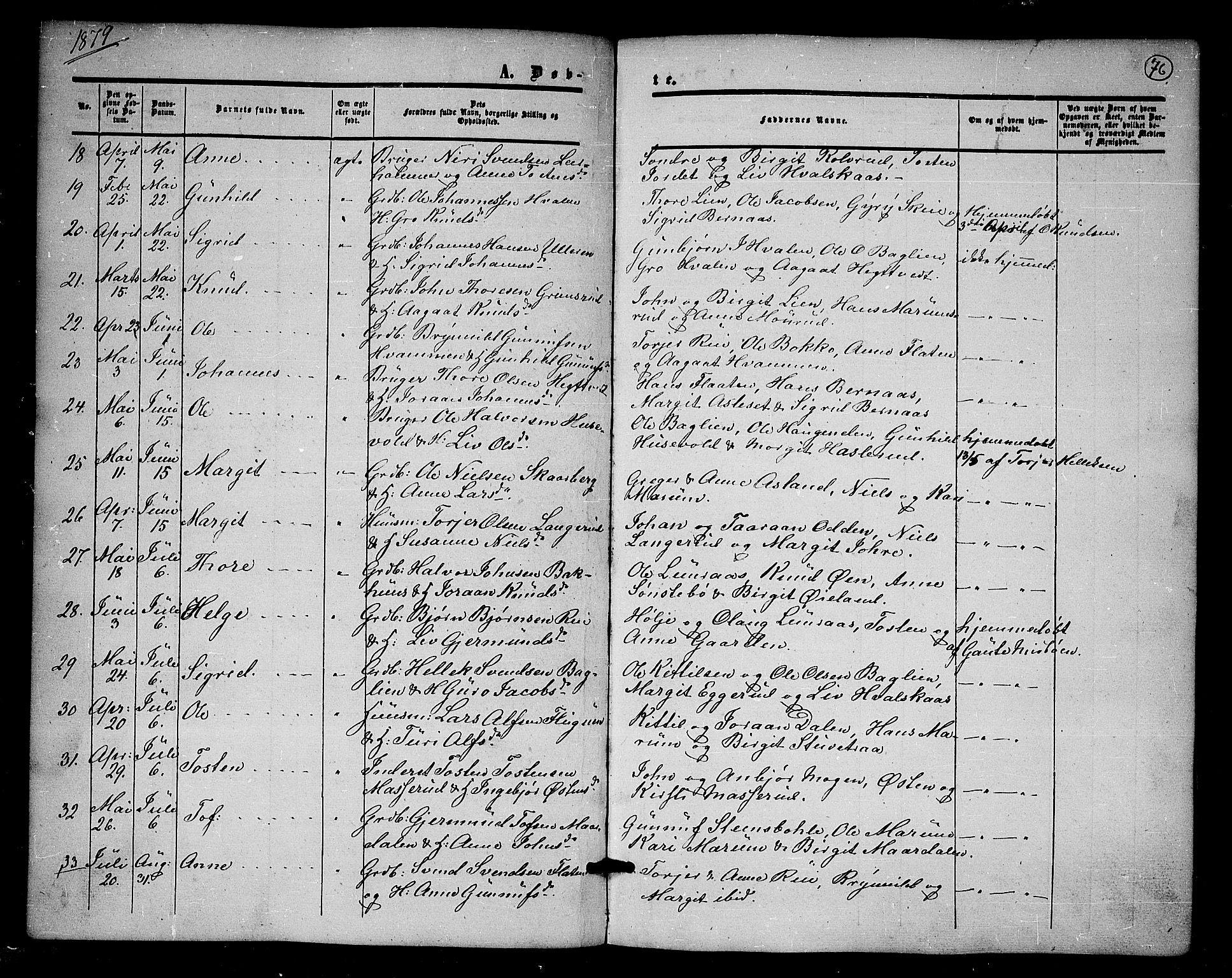 Tinn kirkebøker, SAKO/A-308/G/Ga/L0002: Parish register (copy) no. I 2, 1851-1883, p. 76