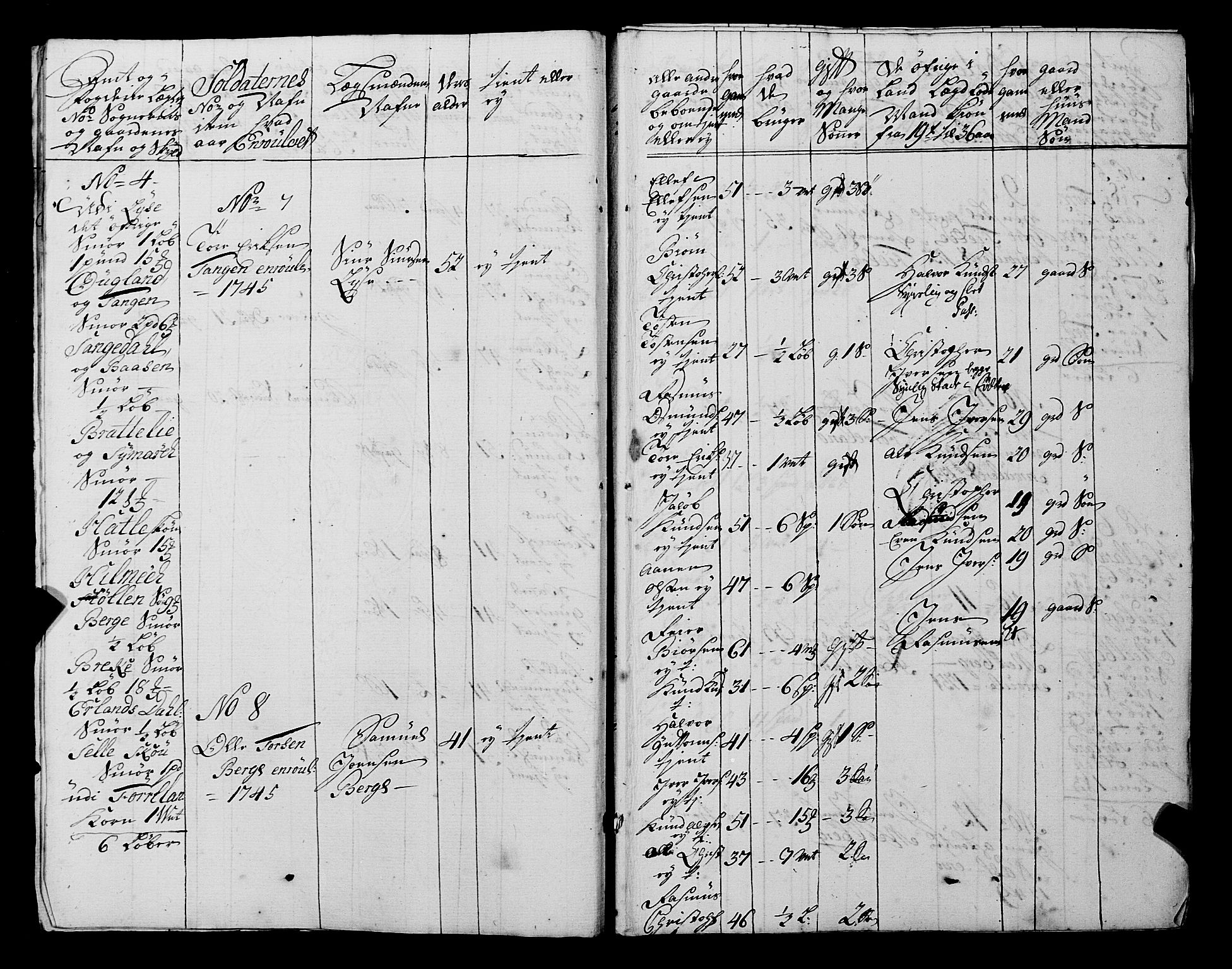 Fylkesmannen i Rogaland, AV/SAST-A-101928/99/3/325/325CA, 1655-1832, p. 4262