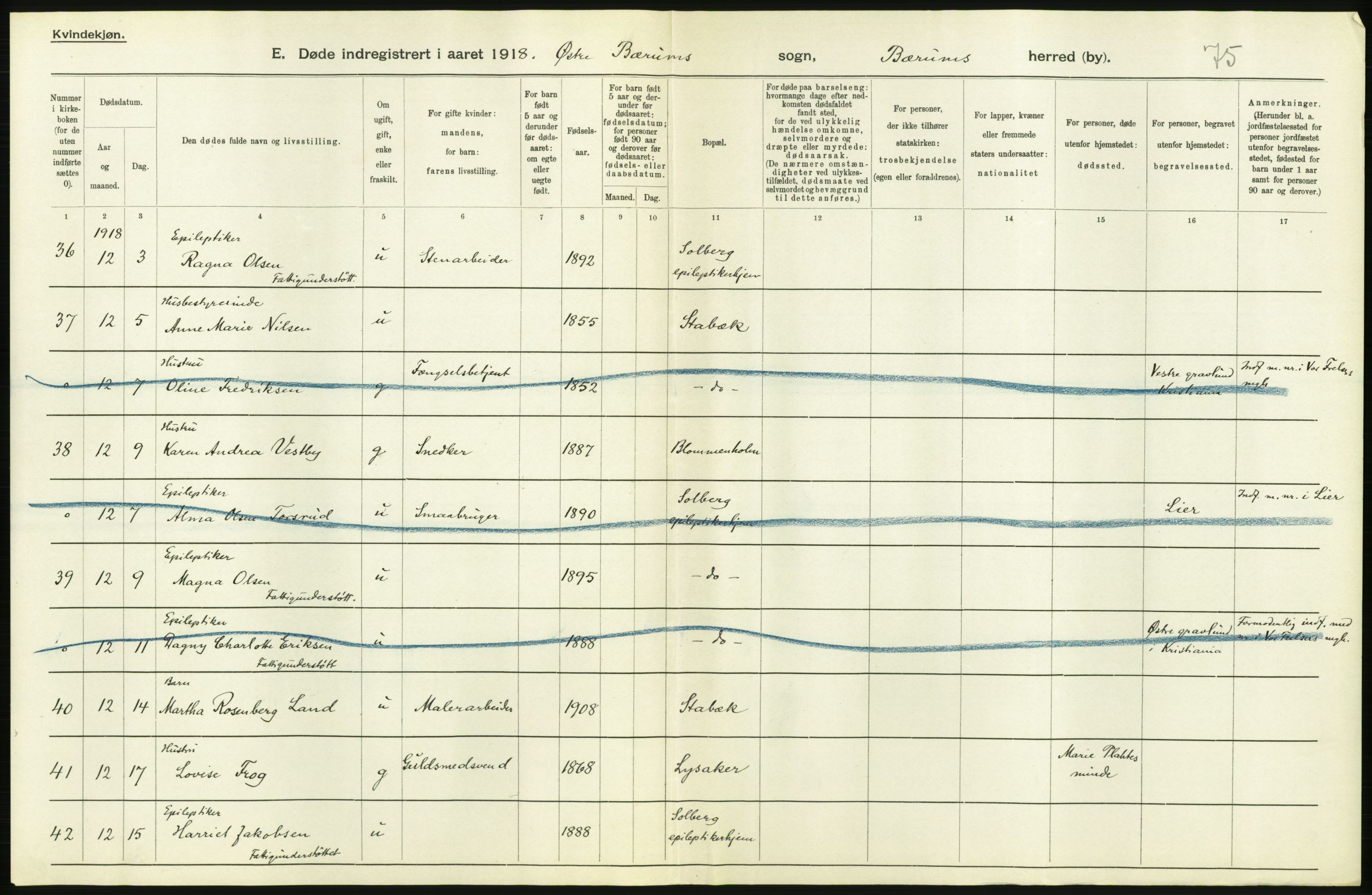 Statistisk sentralbyrå, Sosiodemografiske emner, Befolkning, RA/S-2228/D/Df/Dfb/Dfbh/L0006: Akershus fylke: Døde. Bygder og byer., 1918, p. 492