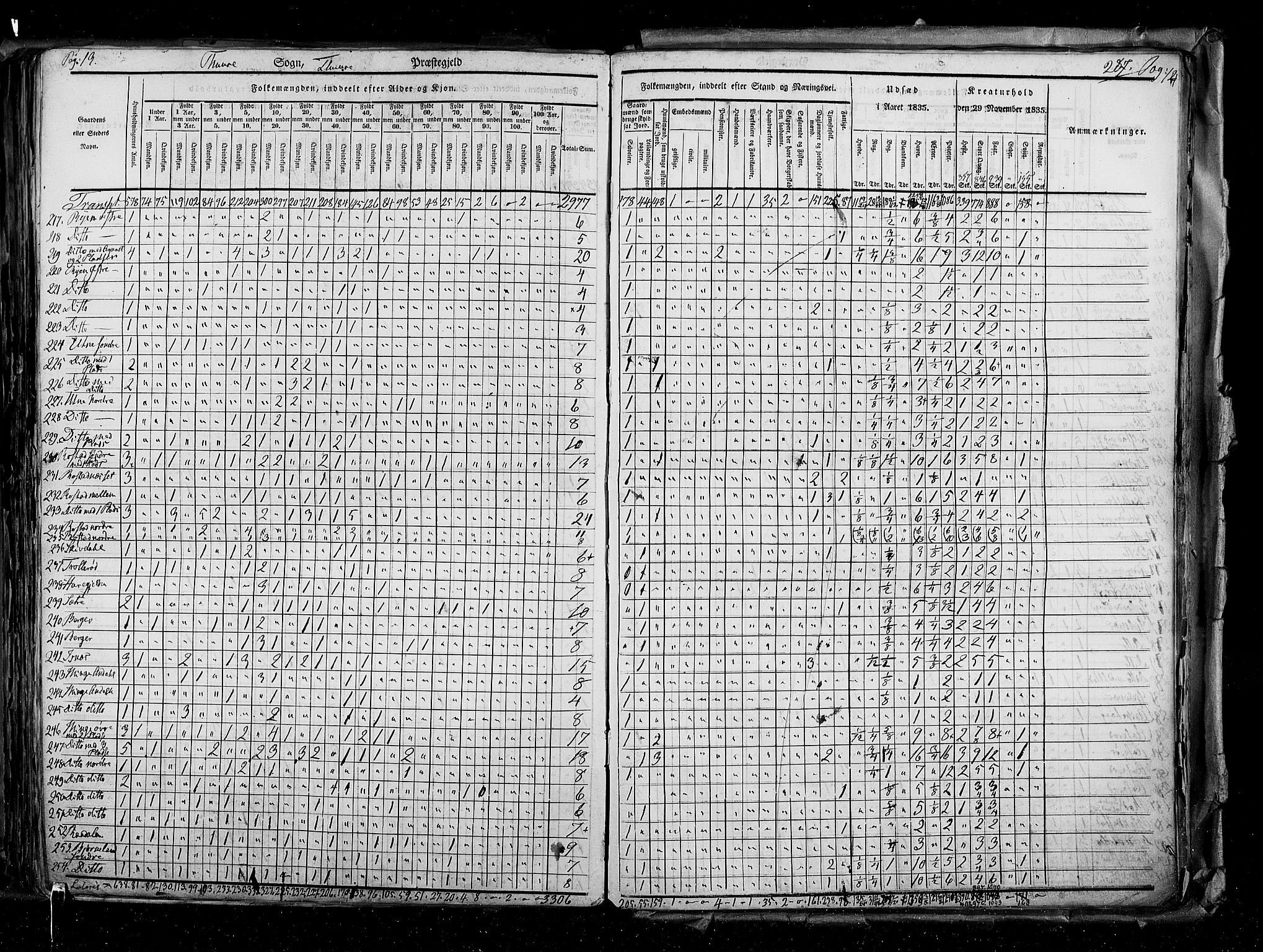 RA, Census 1835, vol. 2: Akershus amt og Smålenenes amt, 1835, p. 287