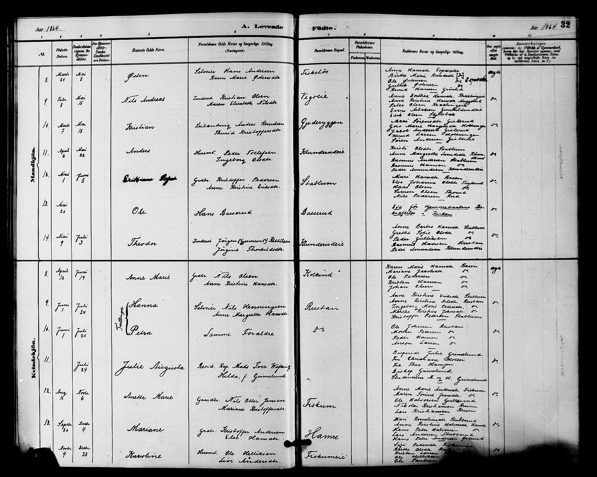 Fiskum kirkebøker, SAKO/A-15/F/Fa/L0001: Parish register (official) no. 1, 1858-1877, p. 32