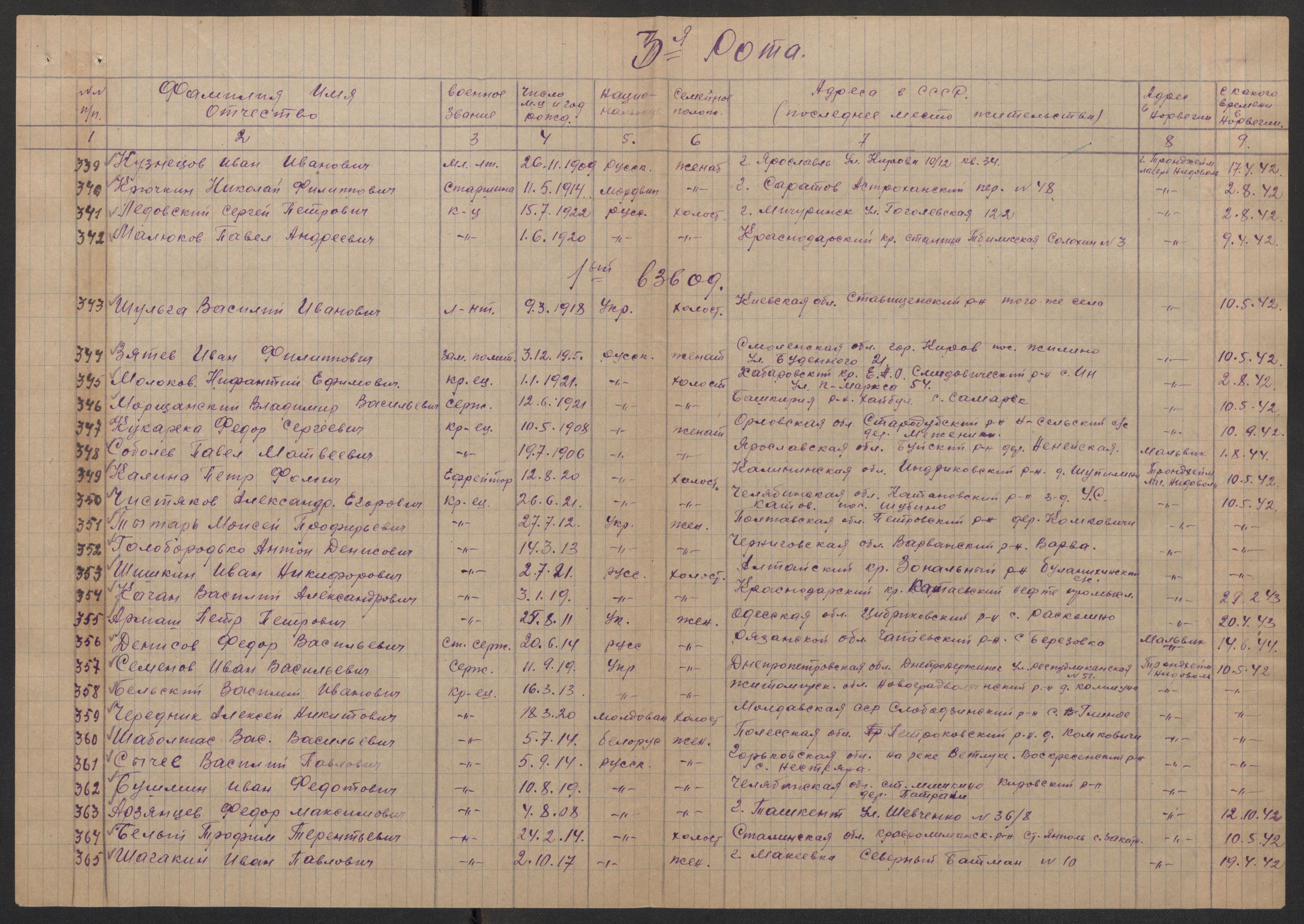 Flyktnings- og fangedirektoratet, Repatrieringskontoret, AV/RA-S-1681/D/Db/L0017: Displaced Persons (DPs) og sivile tyskere, 1945-1948, p. 326