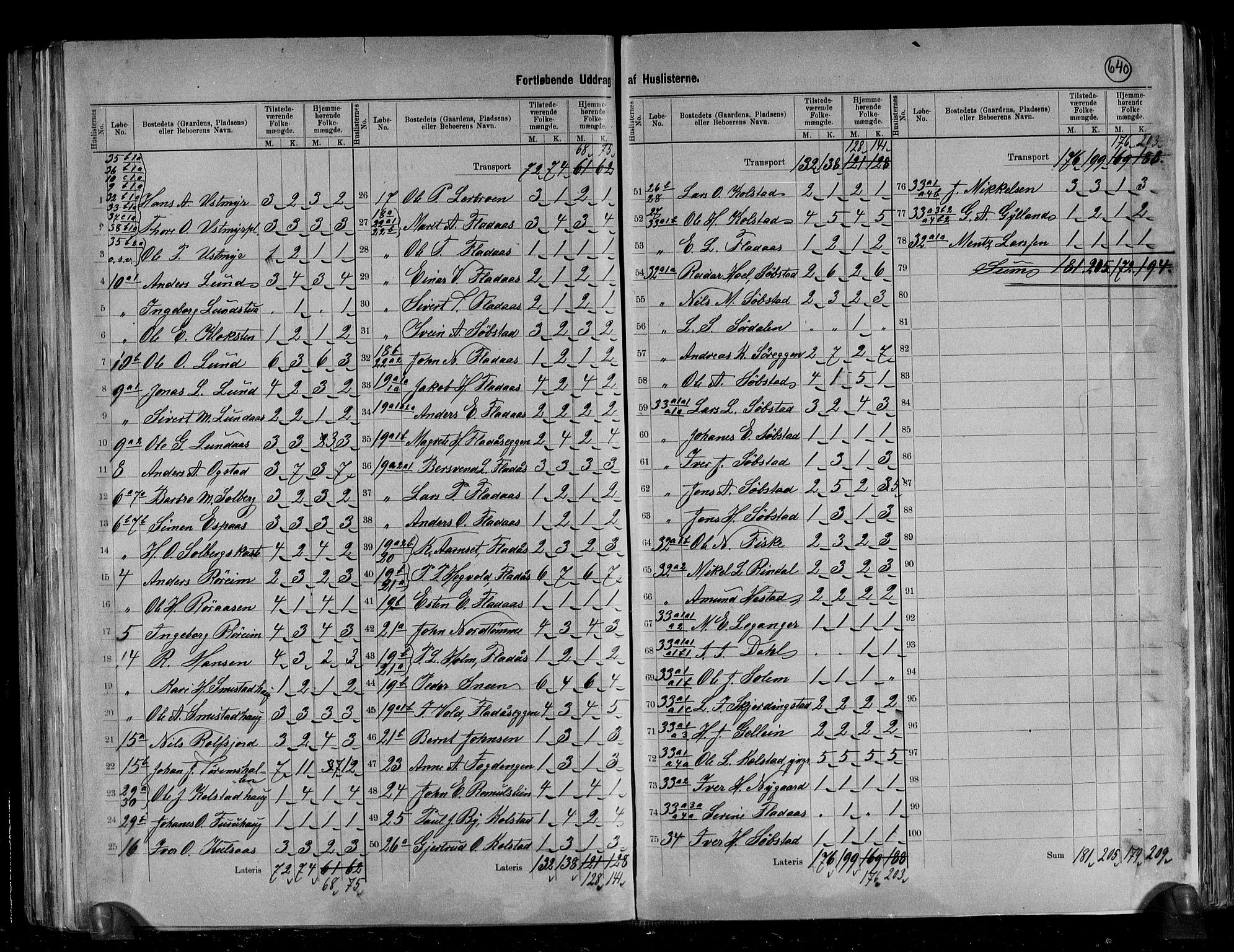 RA, 1891 census for 1654 Leinstrand, 1891, p. 10