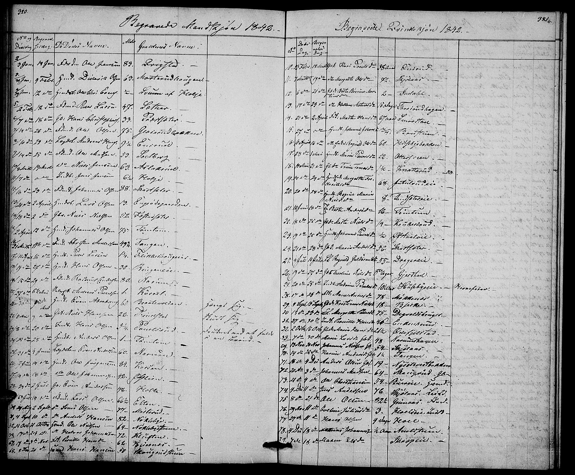 Vestre Toten prestekontor, AV/SAH-PREST-108/H/Ha/Hab/L0002: Parish register (copy) no. 2, 1836-1848, p. 320-321