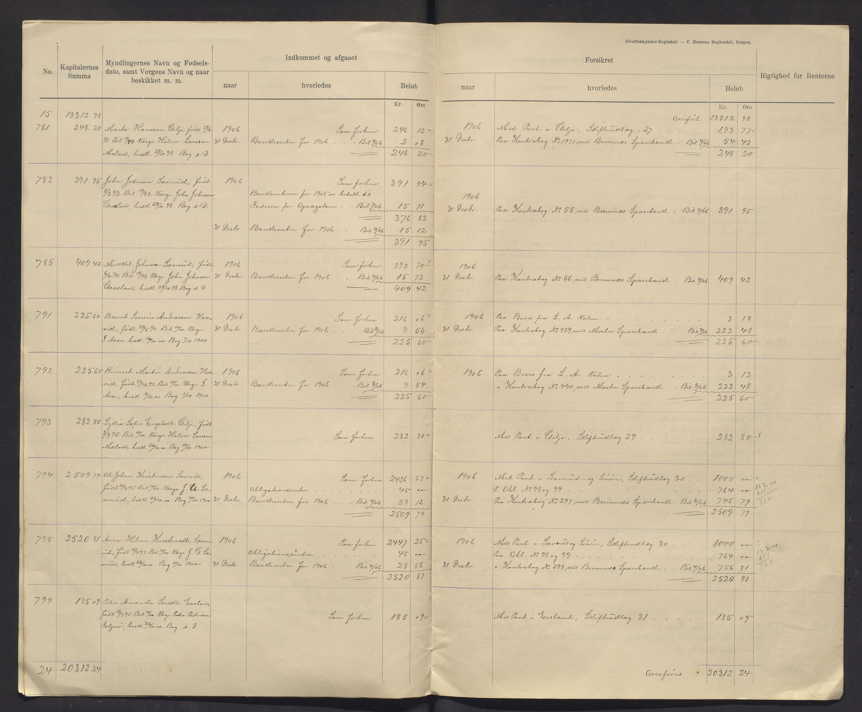 Finnaas kommune. Overformynderiet, IKAH/1218a-812/R/Ra/Raa/L0007/0006: Årlege rekneskap m/vedlegg / Årlege rekneskap m/vedlegg, 1906