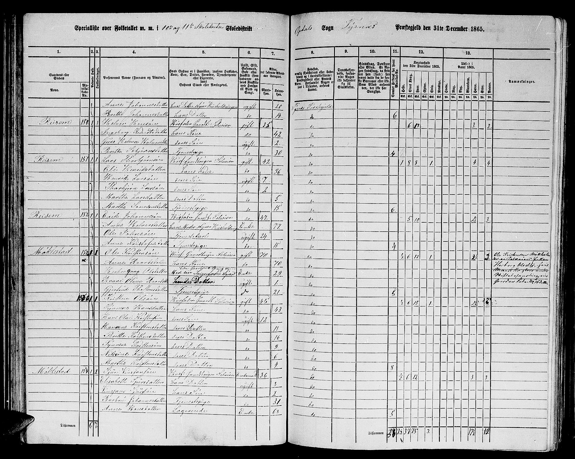 RA, 1865 census for Tysnes, 1865, p. 62