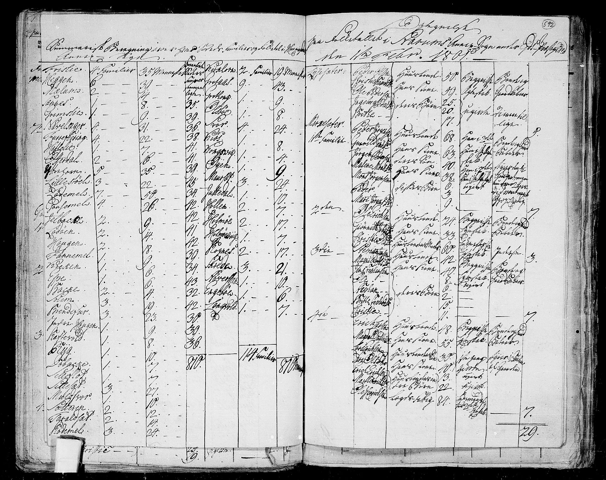 RA, 1801 census for 1443P Eid, 1801, p. 591b-592a