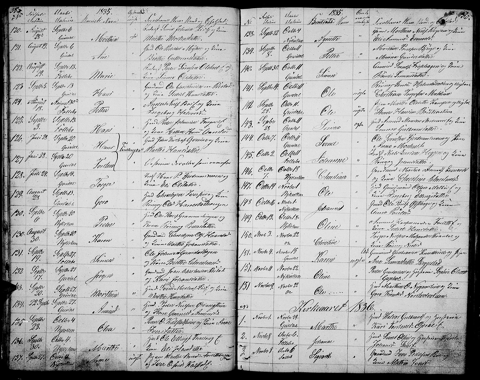 Gausdal prestekontor, SAH/PREST-090/H/Ha/Hab/L0003: Parish register (copy) no. 3, 1829-1864, p. 35-36