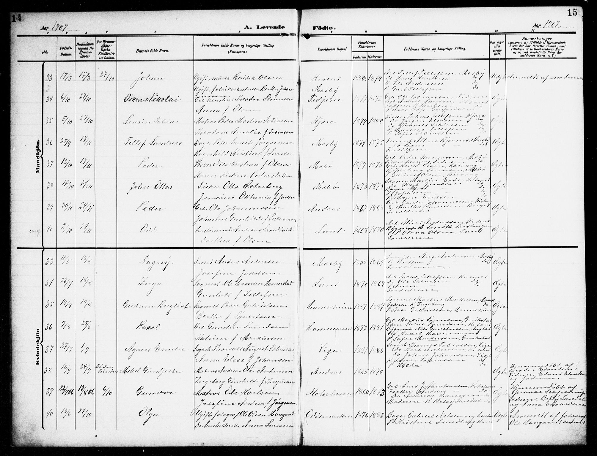 Oddernes sokneprestkontor, AV/SAK-1111-0033/F/Fb/Fba/L0010: Parish register (copy) no. B 10, 1907-1941, p. 14-15