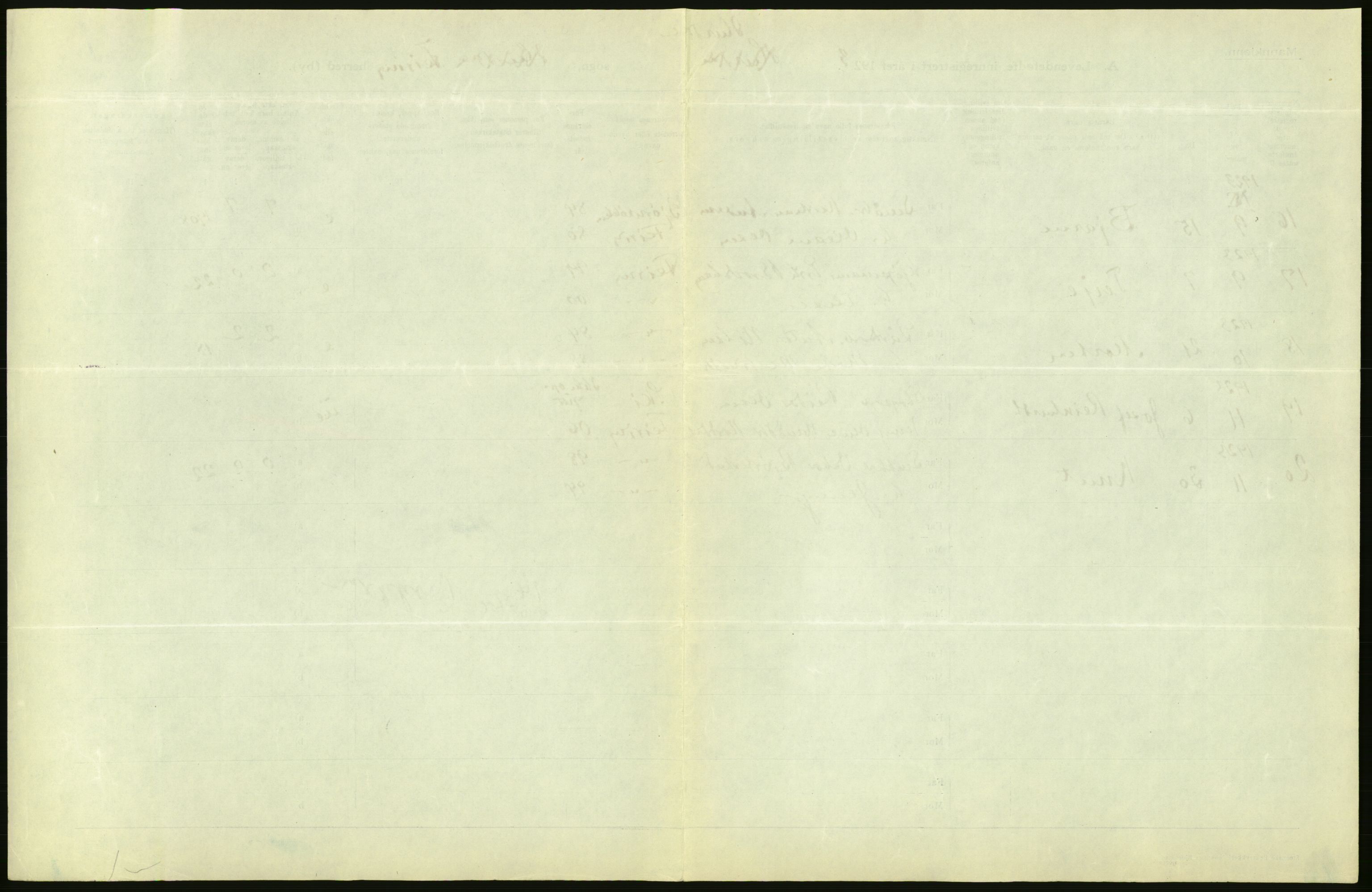 Statistisk sentralbyrå, Sosiodemografiske emner, Befolkning, RA/S-2228/D/Df/Dfc/Dfcc/L0003: Akershus fylke: Levendefødte menn og kvinner. Bygder., 1923, p. 285