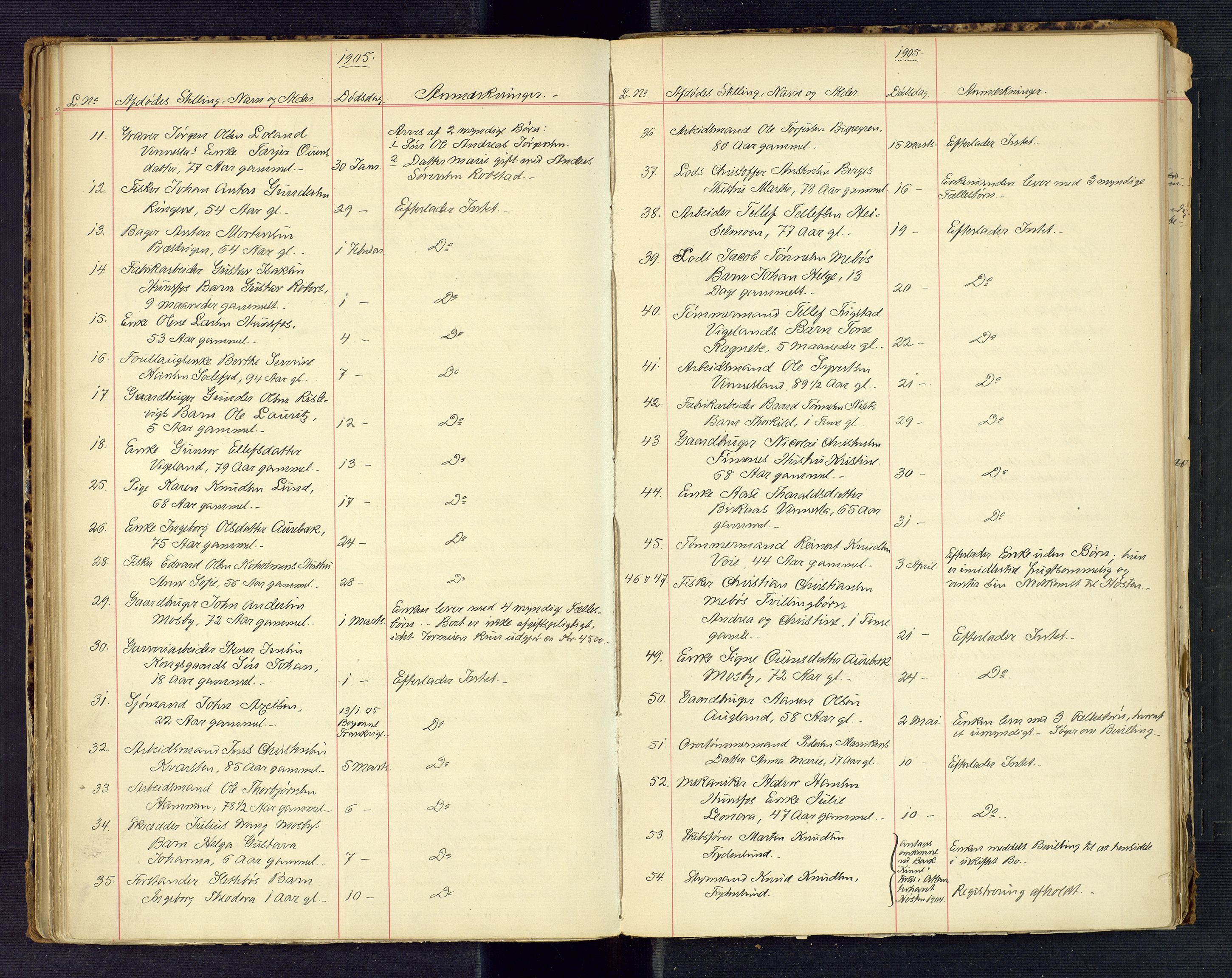 Torridal sorenskriveri, AV/SAK-1221-0012/H/Ha/L0006: Dødsfallsprotokoll Oddernes nr. 2, 1888-1919