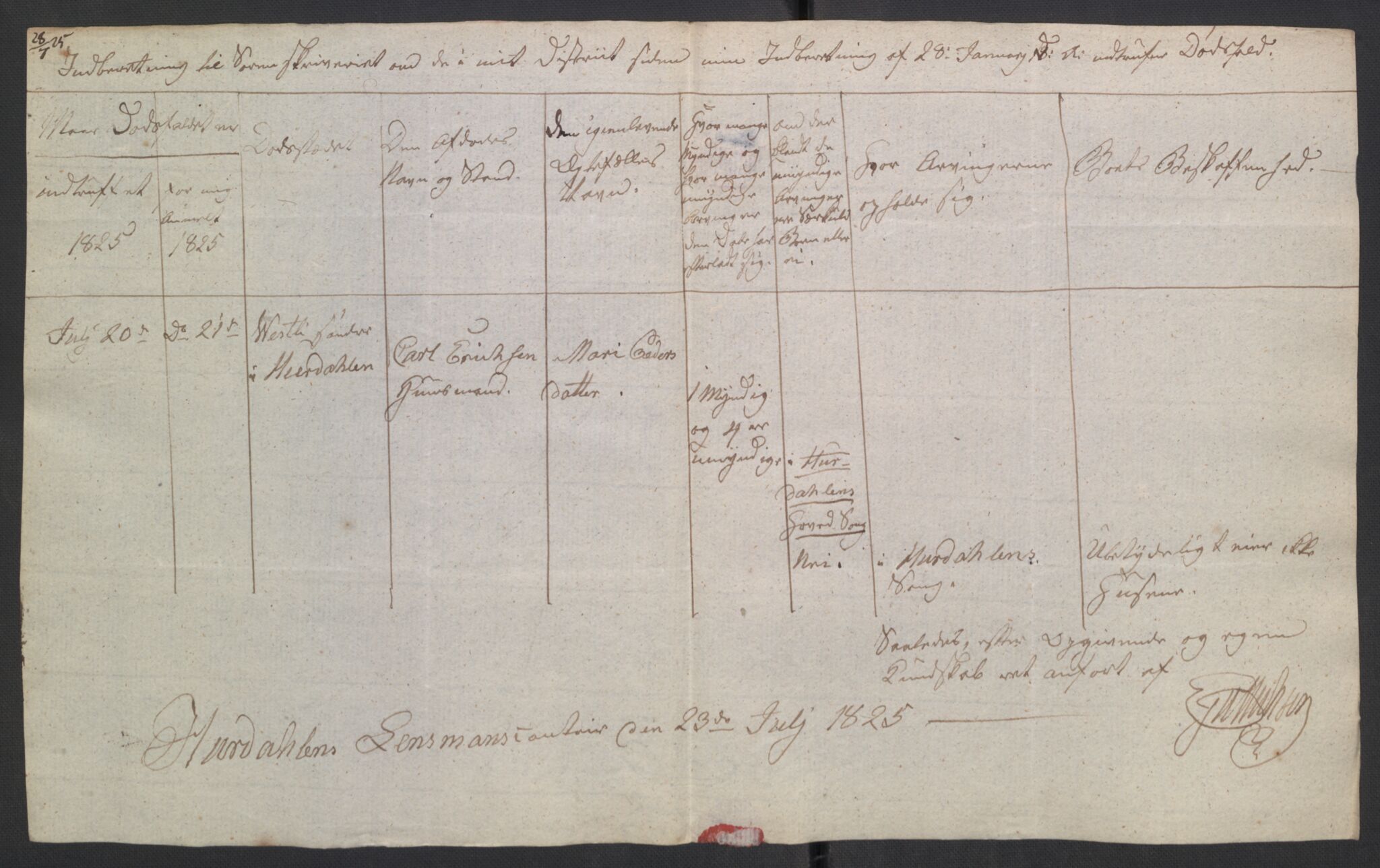 Eidsvoll tingrett, AV/SAO-A-10371/H/Ha/Hab/L0001: Dødsfallslister, 1815-1831, p. 396