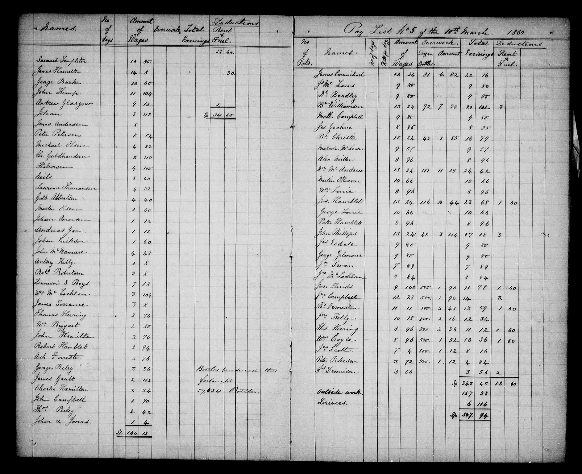 Aker sorenskriveri, AV/SAO-A-10895/H/Ha/Haa/L0005: Dødsanmeldelsesprotokoll, 1873-1876