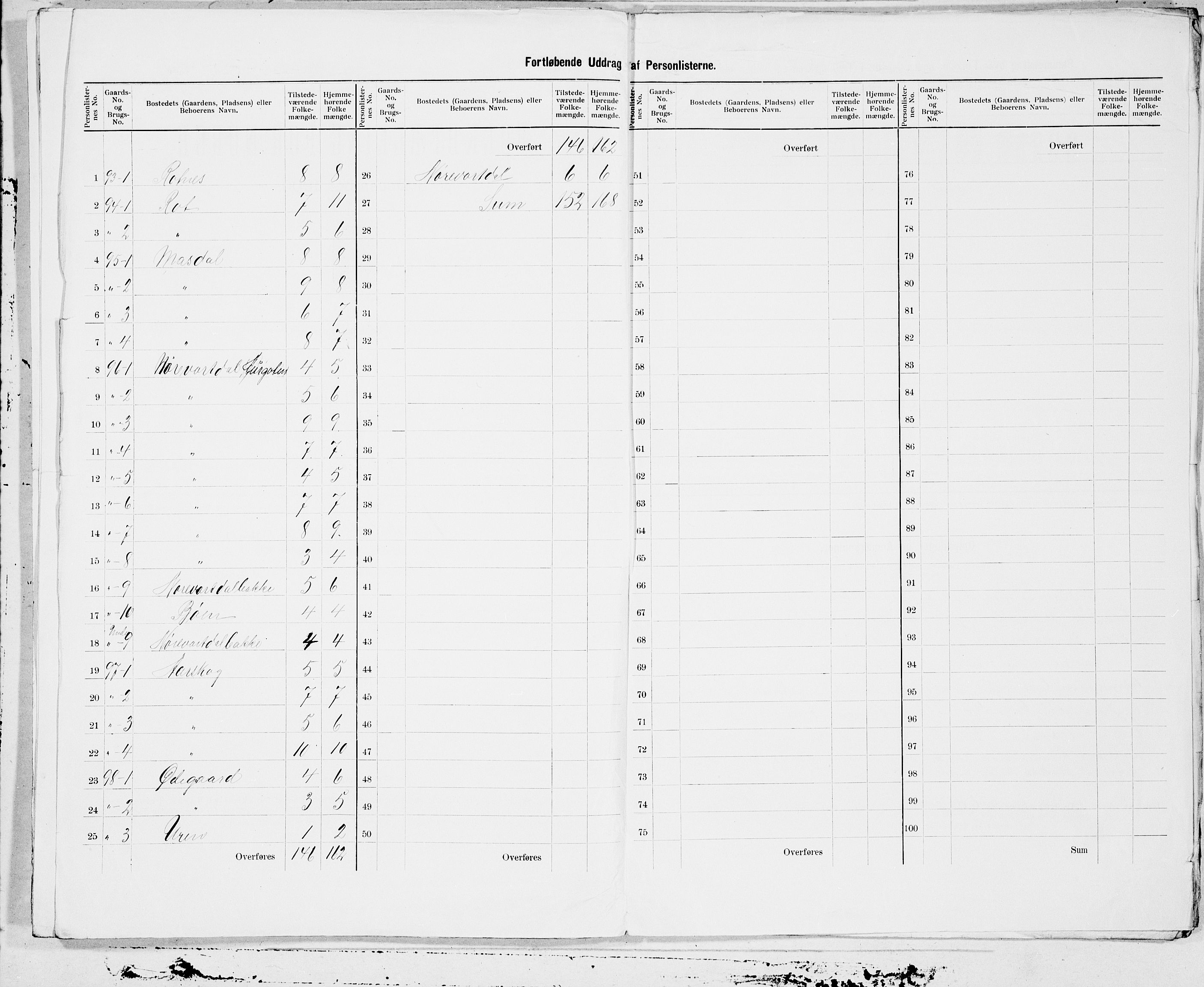 SAT, 1900 census for Vartdal, 1900, p. 5