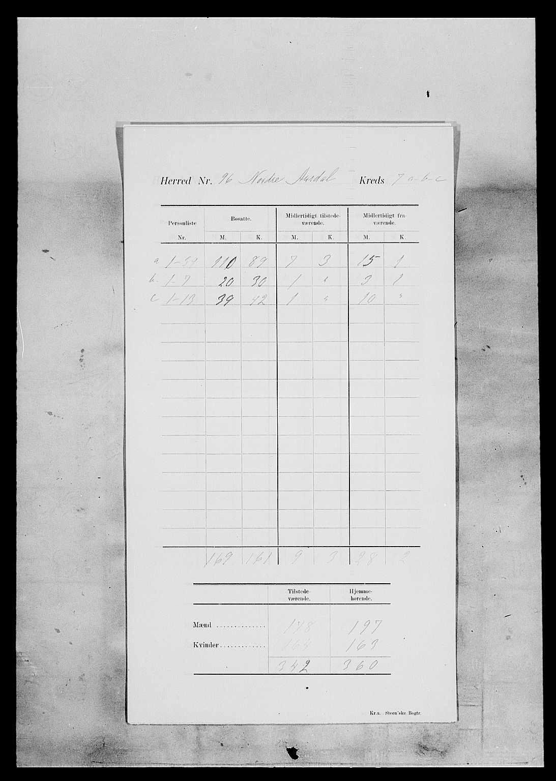SAH, 1900 census for Nord-Aurdal, 1900, p. 14