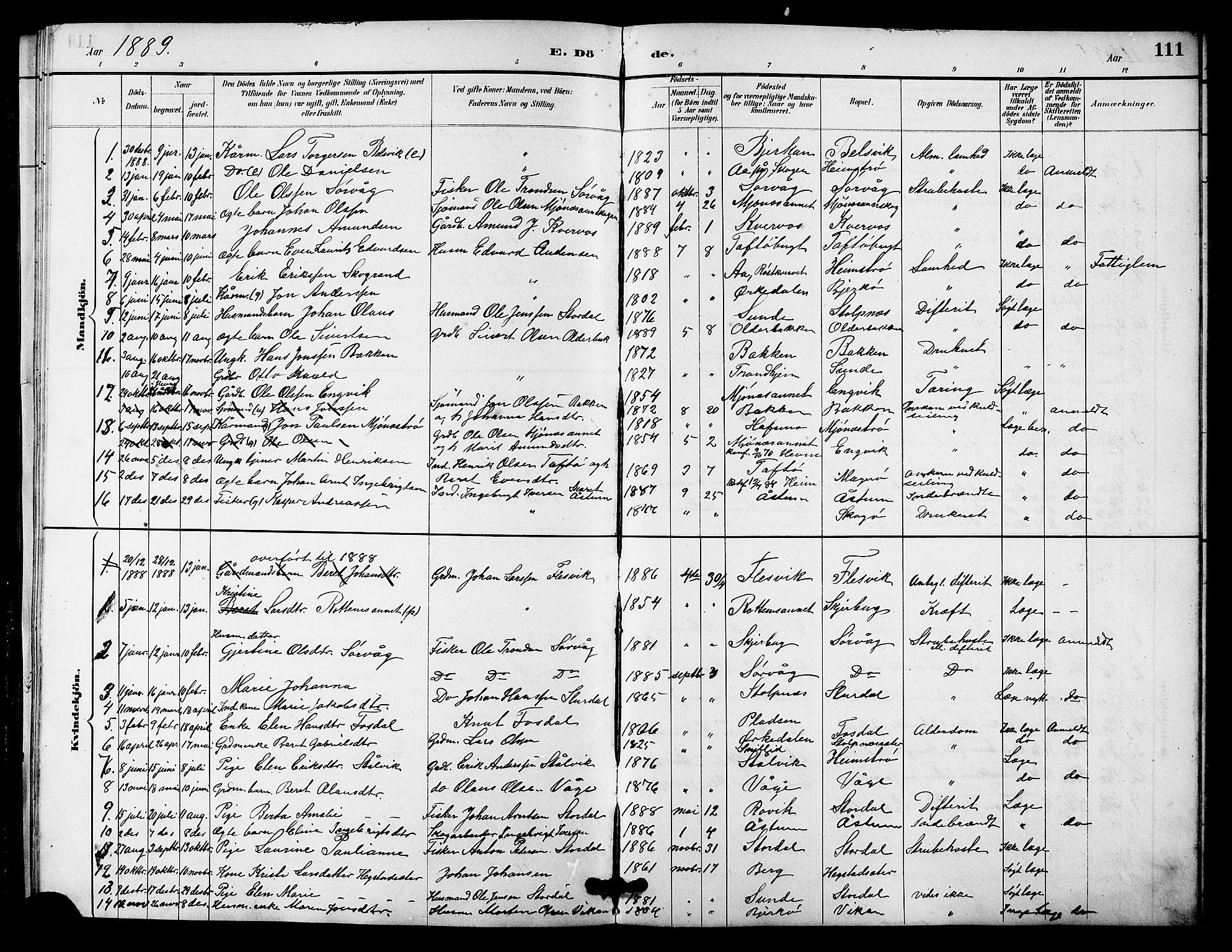 Ministerialprotokoller, klokkerbøker og fødselsregistre - Sør-Trøndelag, SAT/A-1456/633/L0519: Parish register (copy) no. 633C01, 1884-1905, p. 111