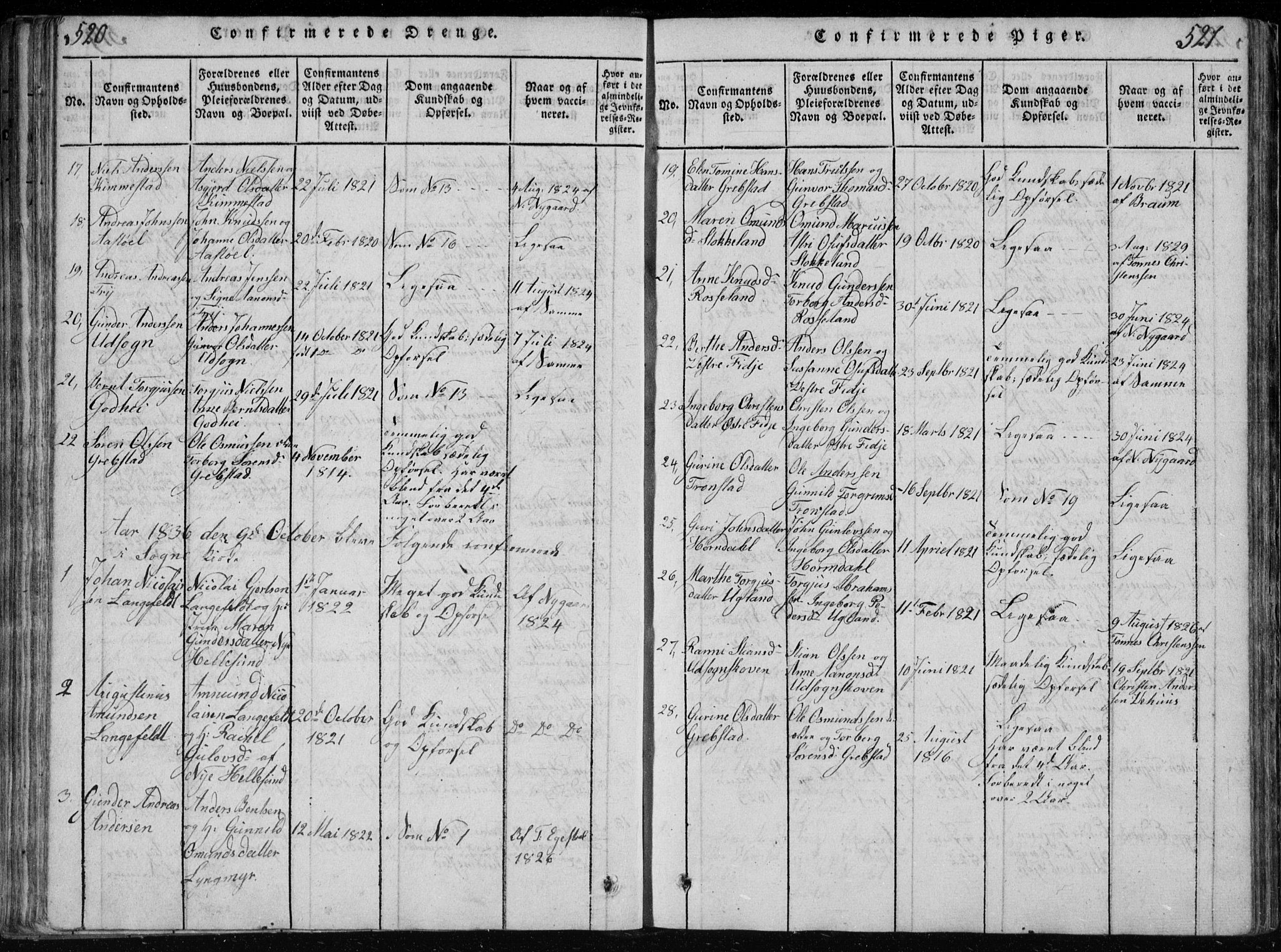 Søgne sokneprestkontor, AV/SAK-1111-0037/F/Fb/Fbb/L0002: Parish register (copy) no. B 2, 1821-1838, p. 520-521