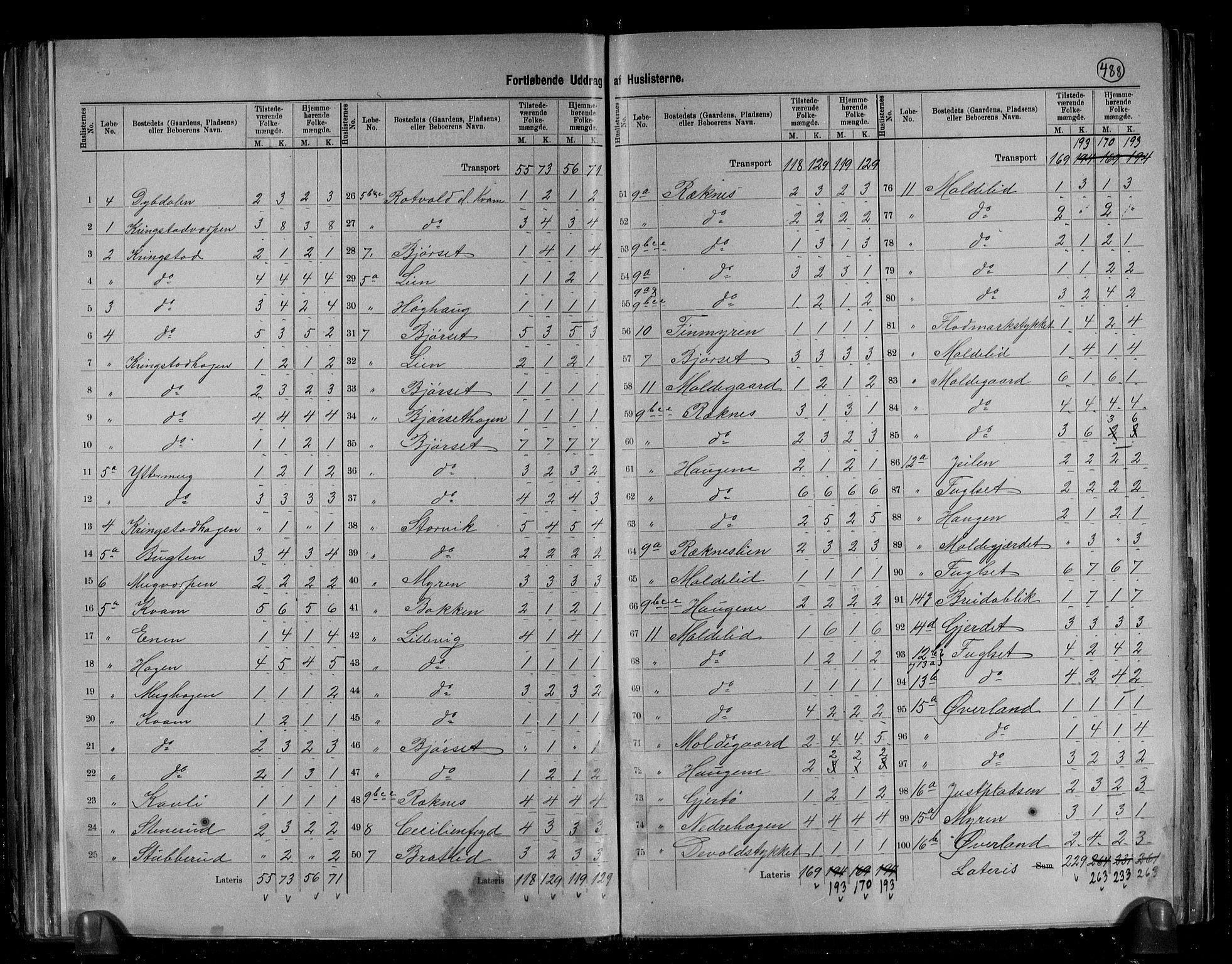 RA, 1891 census for 1544 Bolsøy, 1891, p. 6