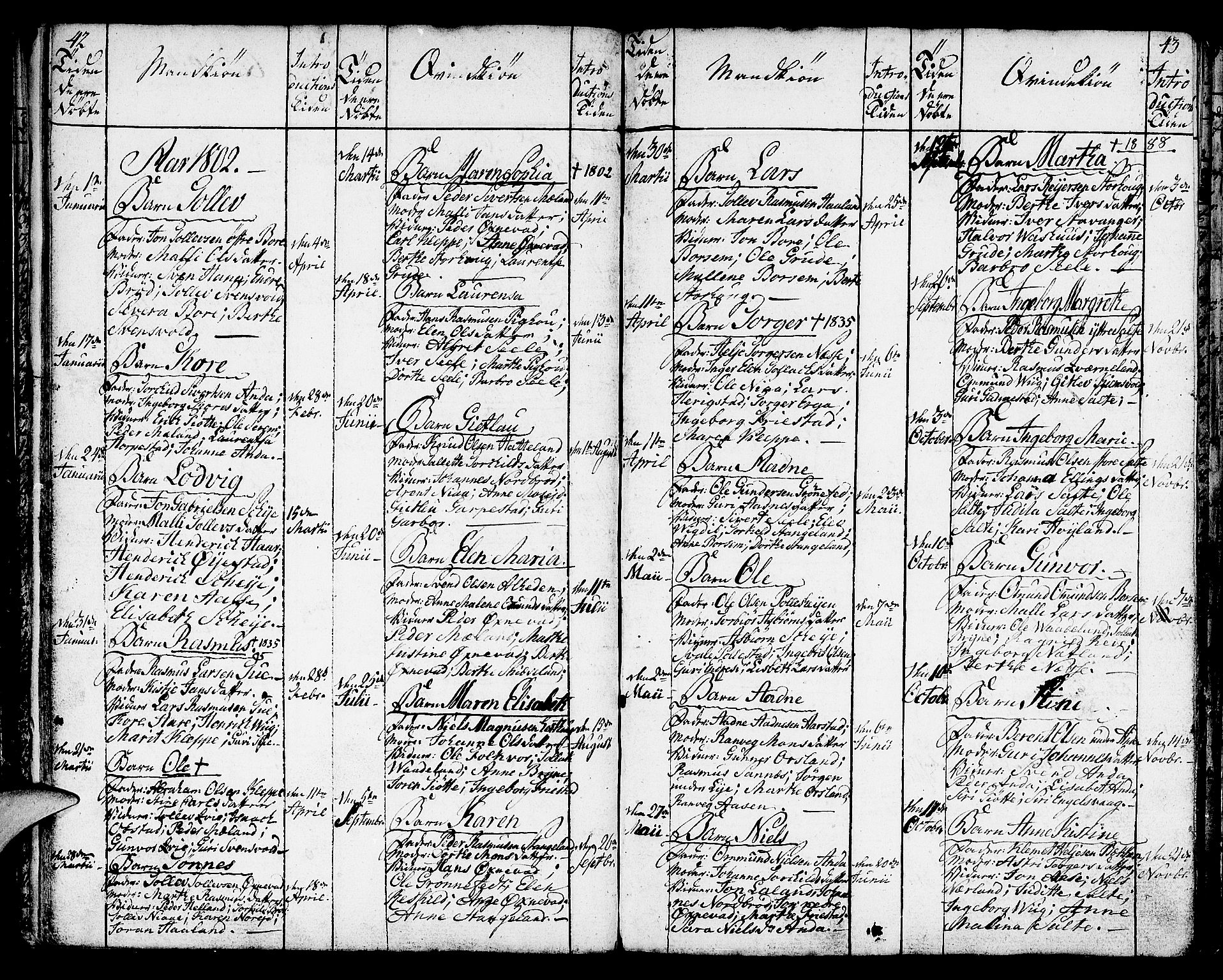 Klepp sokneprestkontor, AV/SAST-A-101803/001/3/30BA/L0001: Parish register (official) no. A 1, 1793-1819, p. 42-43