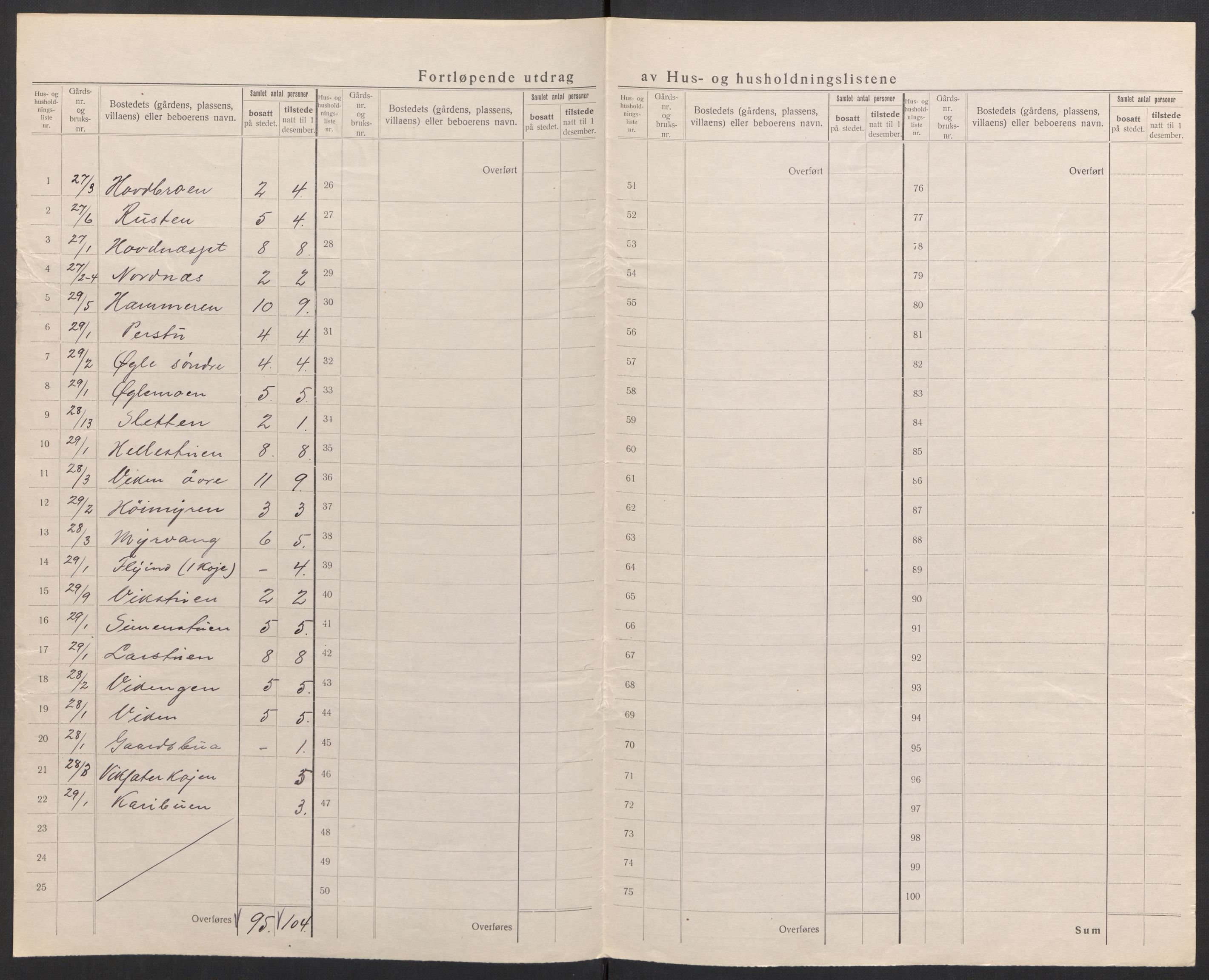 SAH, 1920 census for Åmot, 1920, p. 24