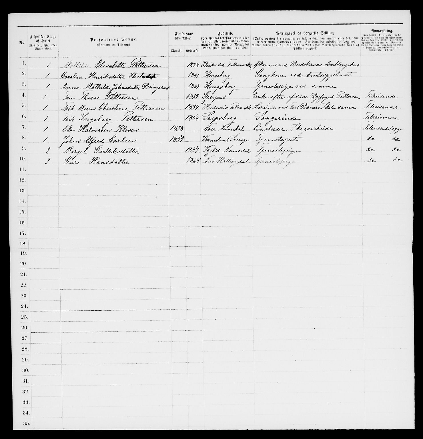 SAKO, 1885 census for 0604 Kongsberg, 1885, p. 102