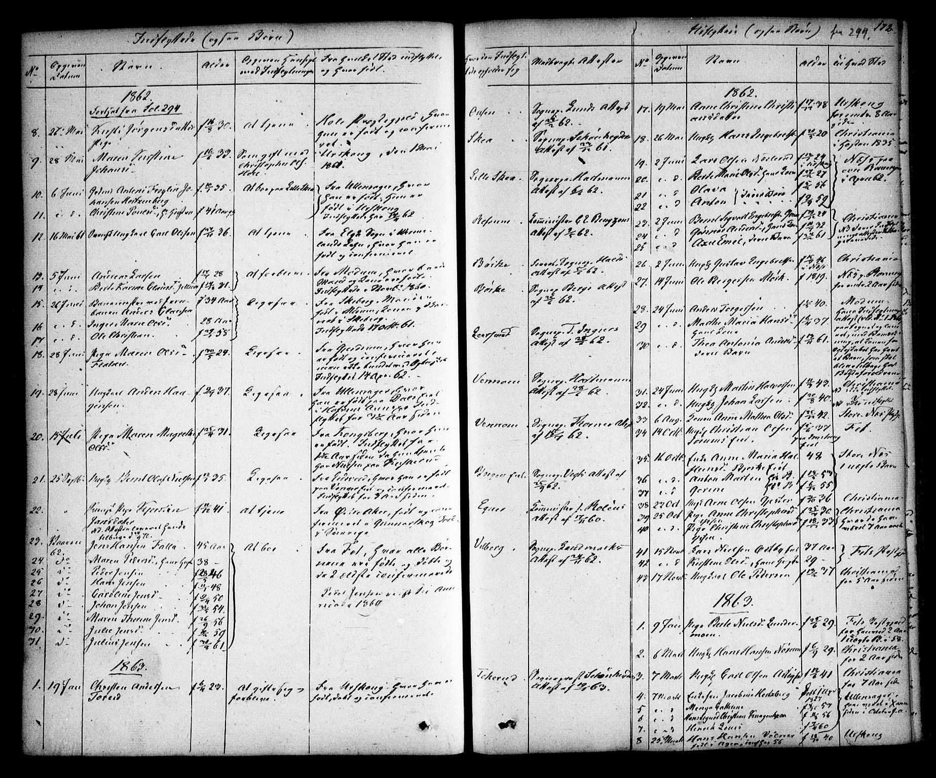 Sørum prestekontor Kirkebøker, SAO/A-10303/F/Fa/L0005: Parish register (official) no. I 5, 1846-1863, p. 172