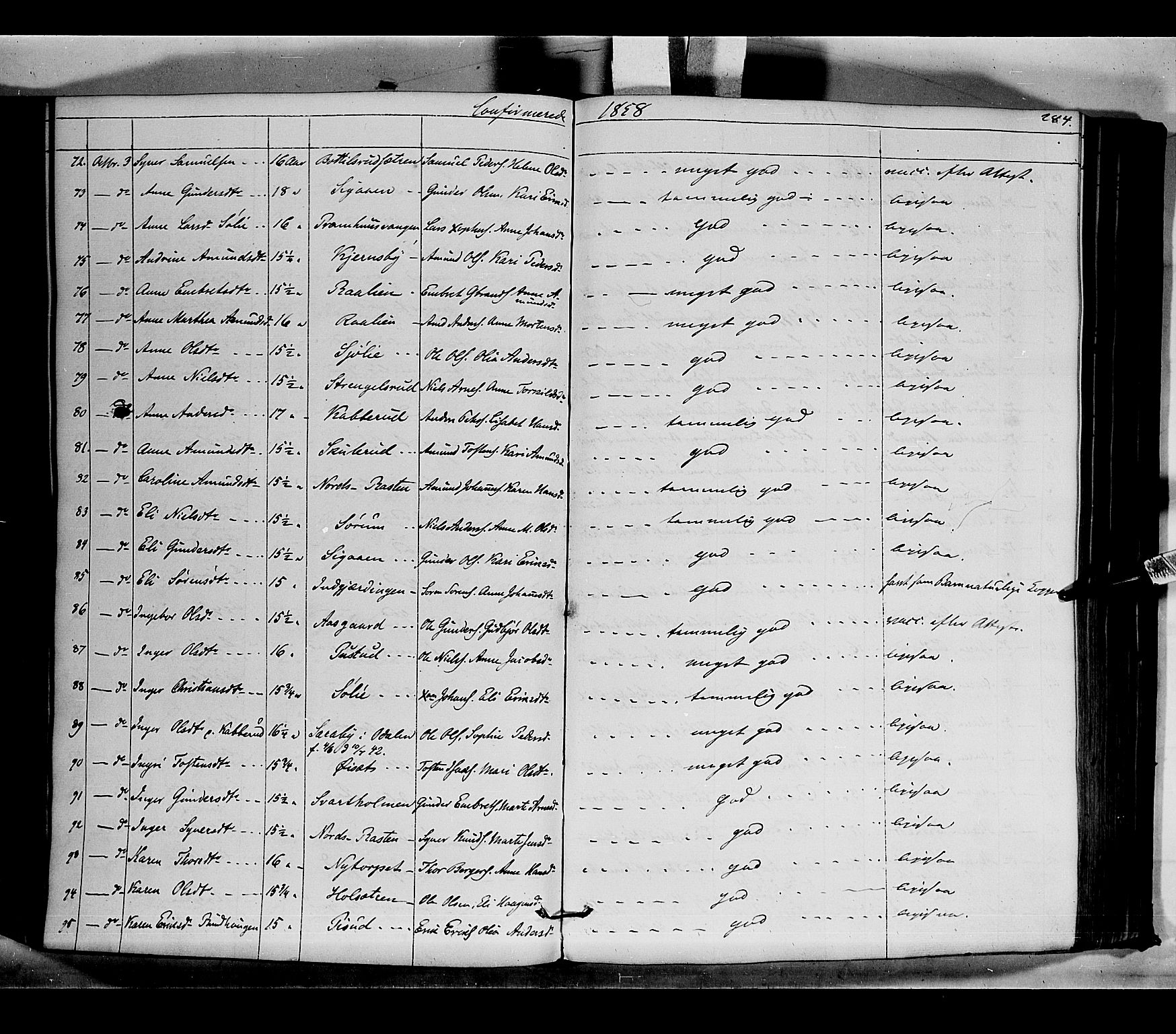 Vinger prestekontor, AV/SAH-PREST-024/H/Ha/Haa/L0010: Parish register (official) no. 10, 1855-1861, p. 284