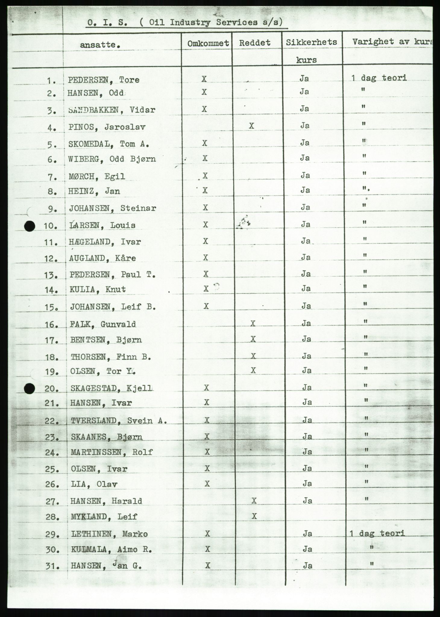 Justisdepartementet, Granskningskommisjonen ved Alexander Kielland-ulykken 27.3.1980, AV/RA-S-1165/D/L0020: X Opplæring/Kompetanse (Doku.liste + X1-X18 av 18)/Y Forskningsprosjekter (Doku.liste + Y1-Y7 av 9), 1980-1981, p. 130