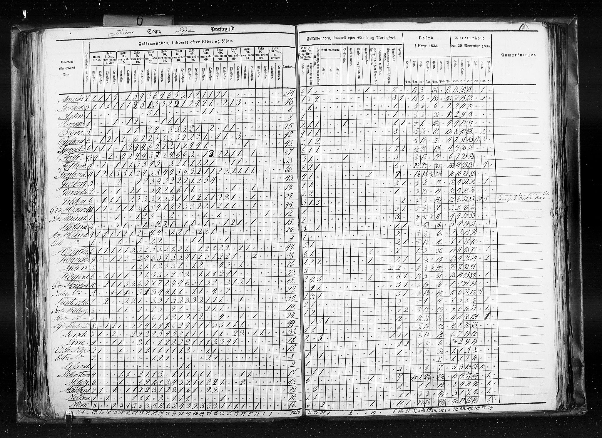 RA, Census 1835, vol. 6: Lister og Mandal amt og Stavanger amt, 1835, p. 163