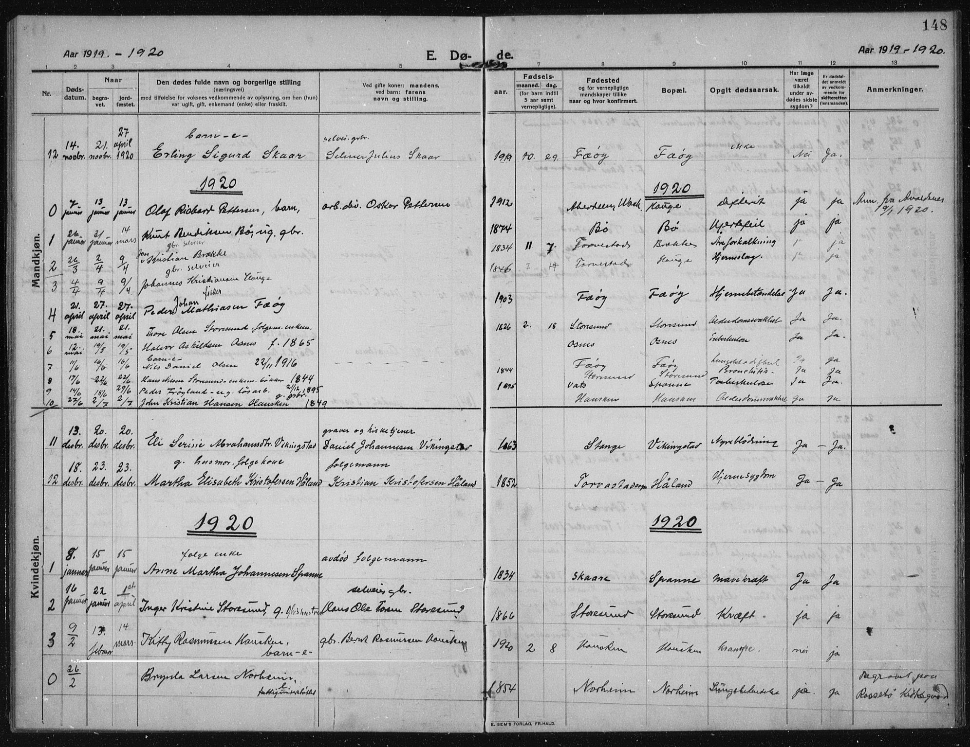 Torvastad sokneprestkontor, SAST/A -101857/H/Ha/Haa/L0019: Parish register (official) no. A 18, 1912-1920, p. 148