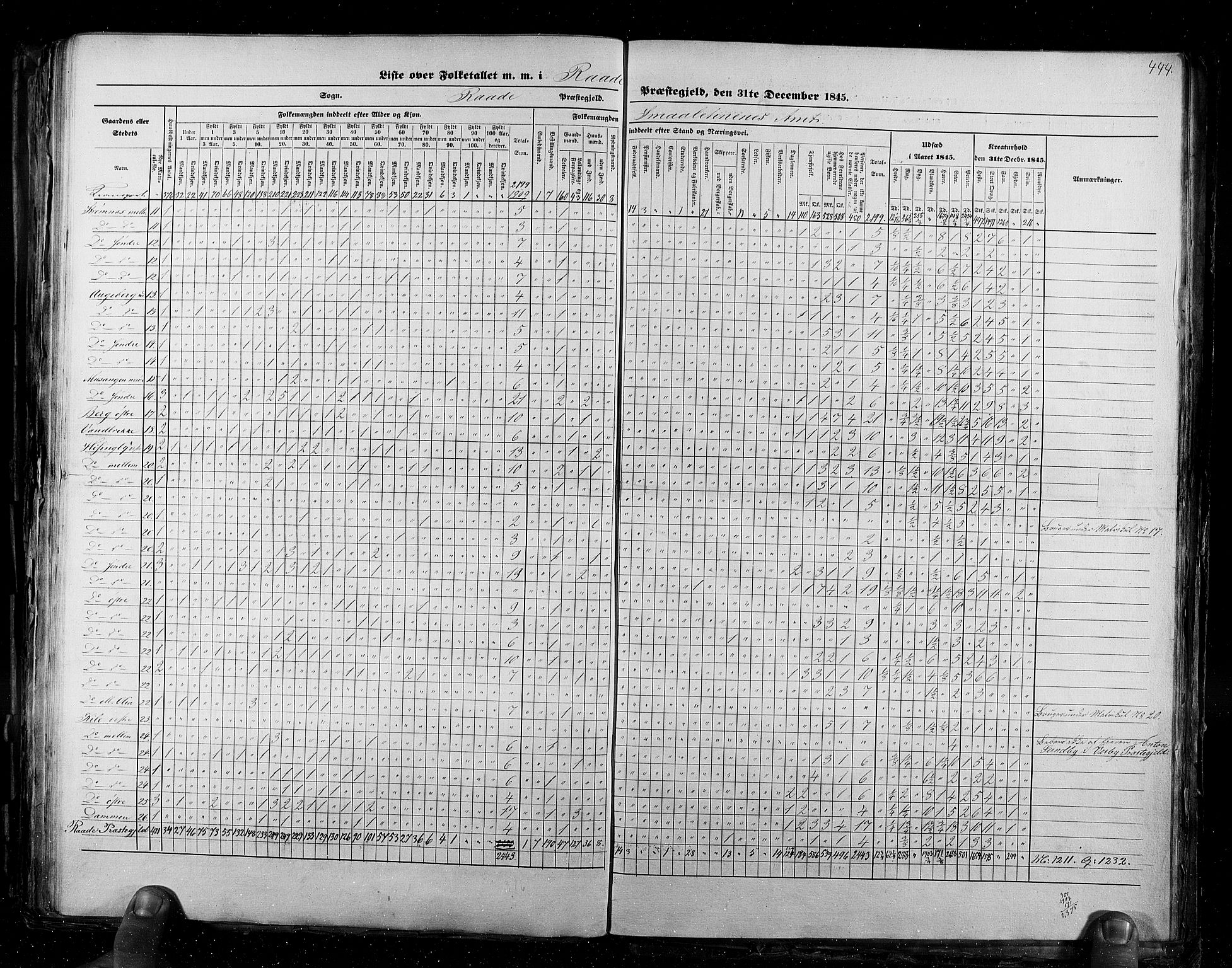 RA, Census 1845, vol. 2: Smålenenes amt og Akershus amt, 1845, p. 444