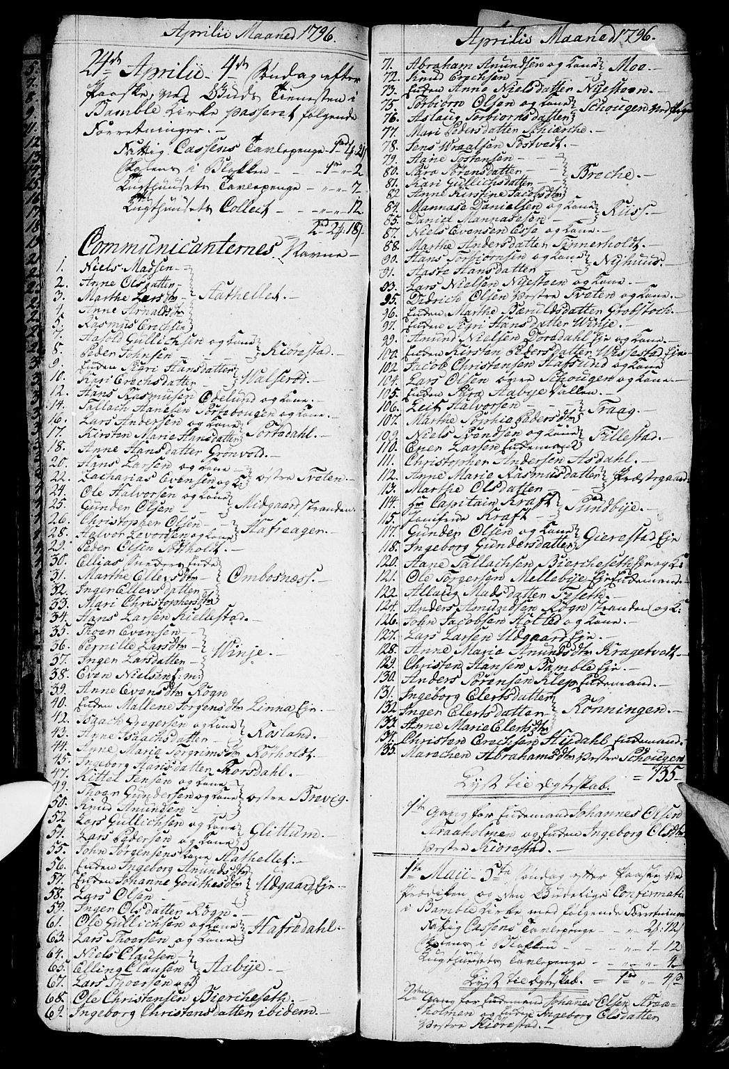 Bamble kirkebøker, AV/SAKO-A-253/G/Ga/L0002: Parish register (copy) no. I 2, 1794-1800