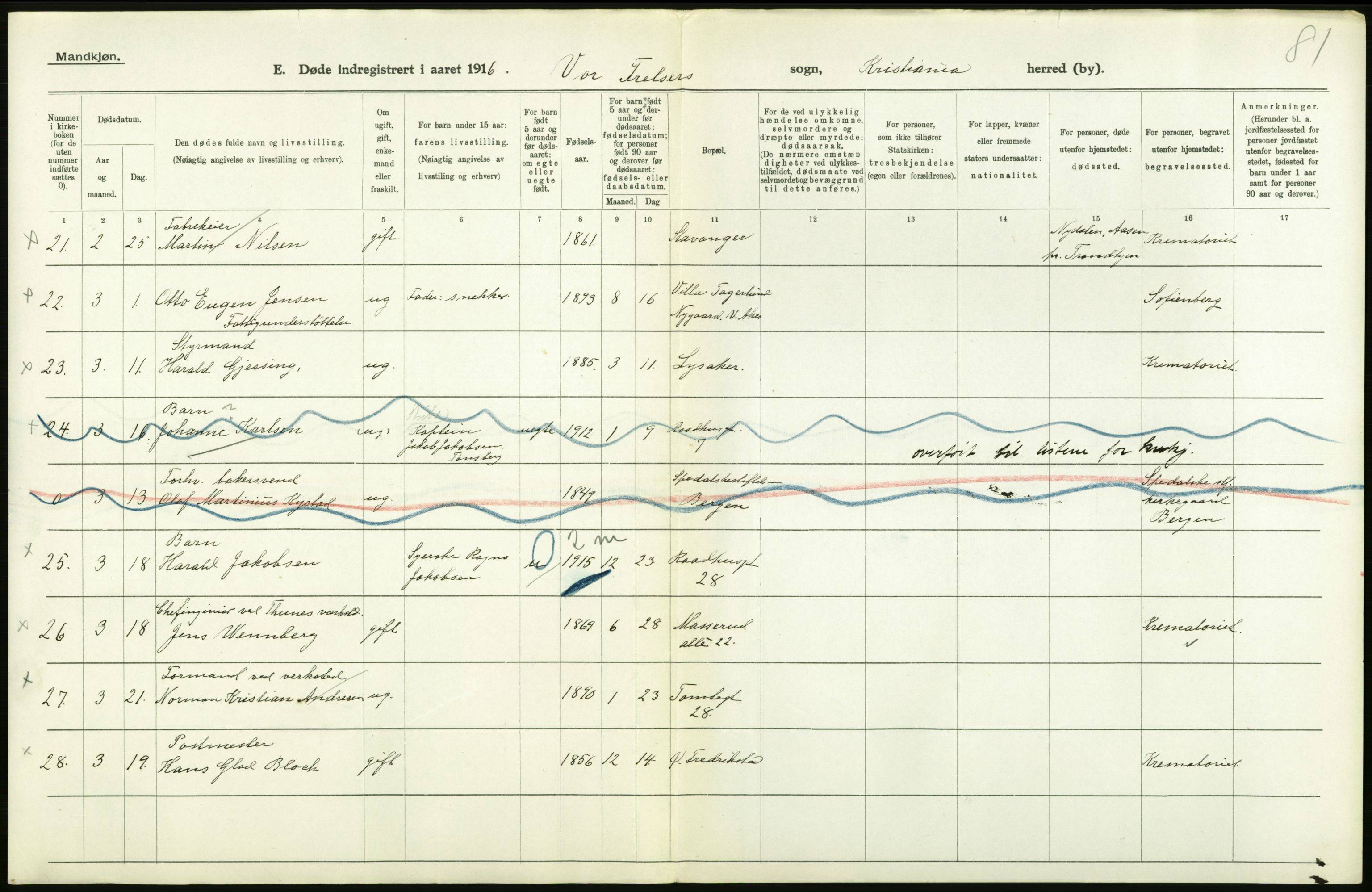 Statistisk sentralbyrå, Sosiodemografiske emner, Befolkning, AV/RA-S-2228/D/Df/Dfb/Dfbf/L0010: Kristiania: Døde, dødfødte., 1916, p. 36