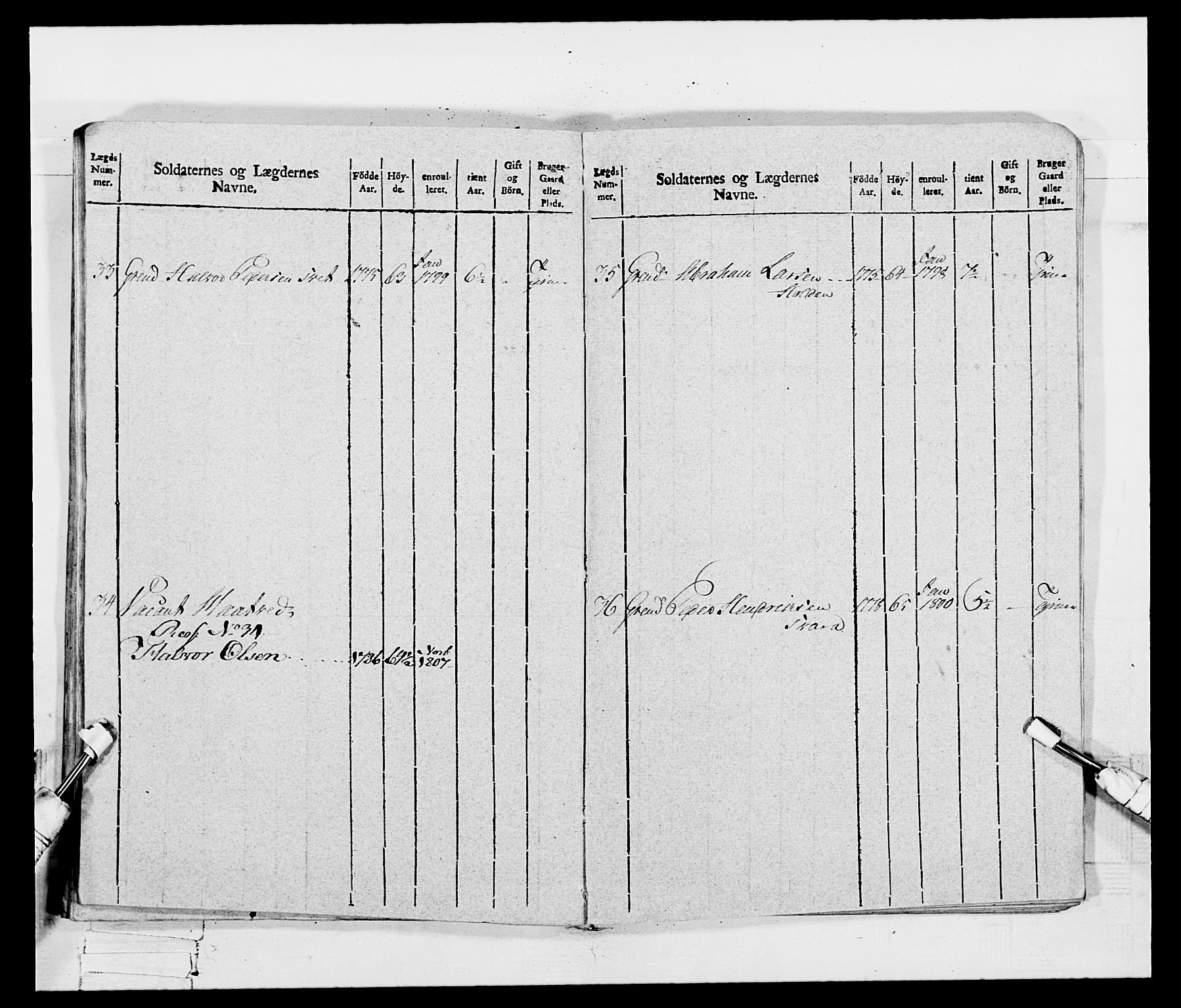 Generalitets- og kommissariatskollegiet, Det kongelige norske kommissariatskollegium, AV/RA-EA-5420/E/Eh/L0115: Telemarkske nasjonale infanteriregiment, 1802-1805, p. 302