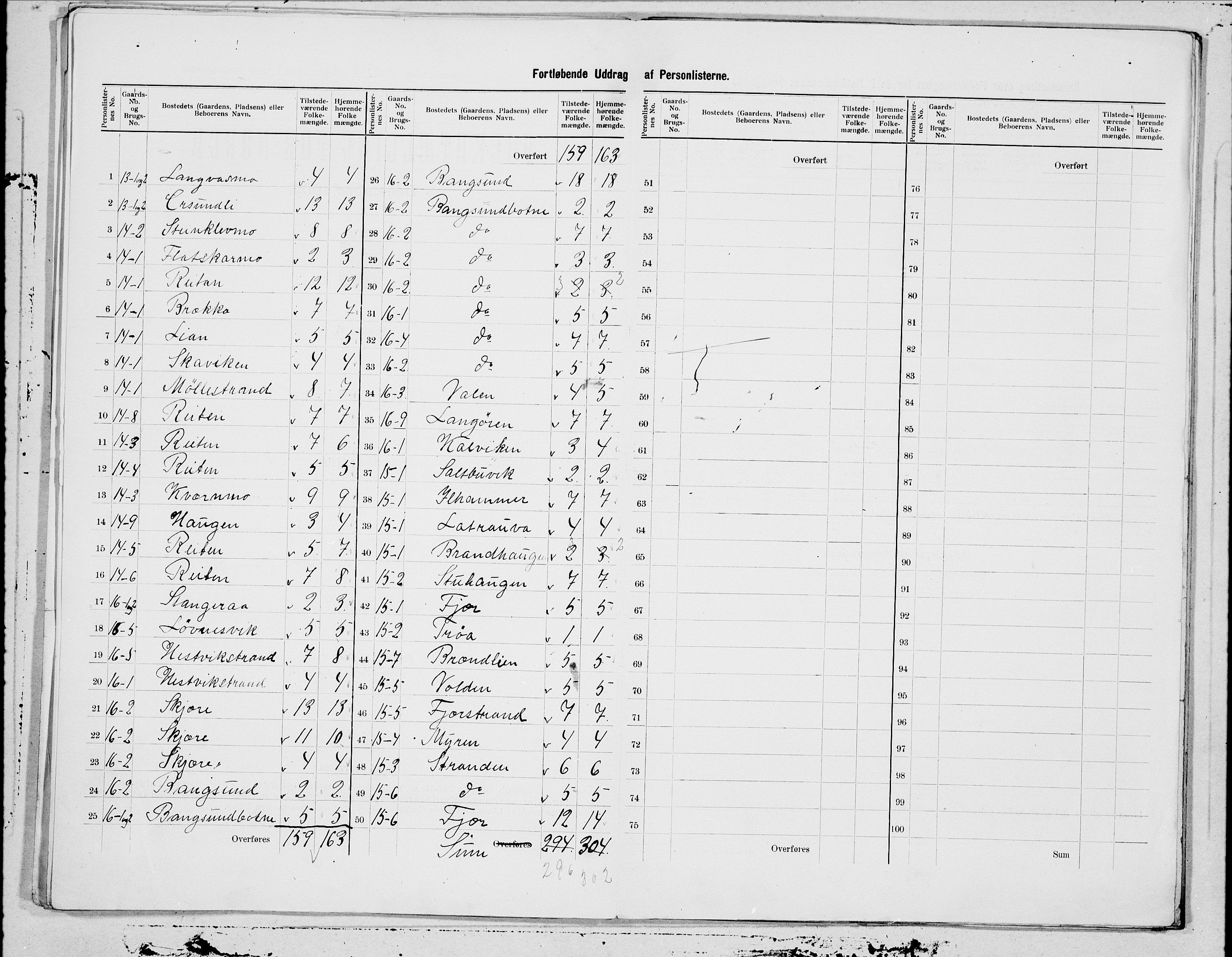 SAT, 1900 census for Klinga, 1900, p. 9