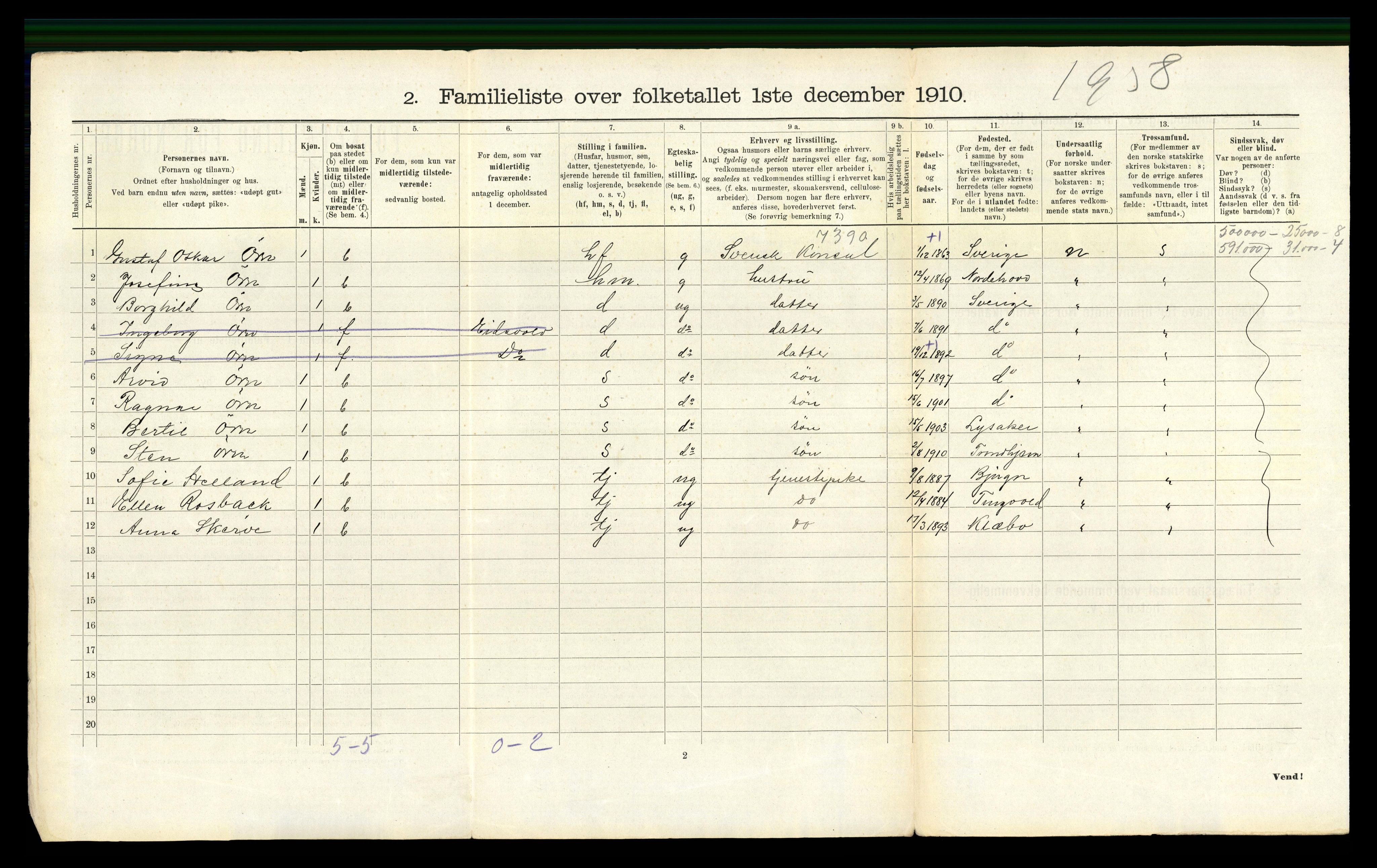 RA, 1910 census for Trondheim, 1910, p. 2054
