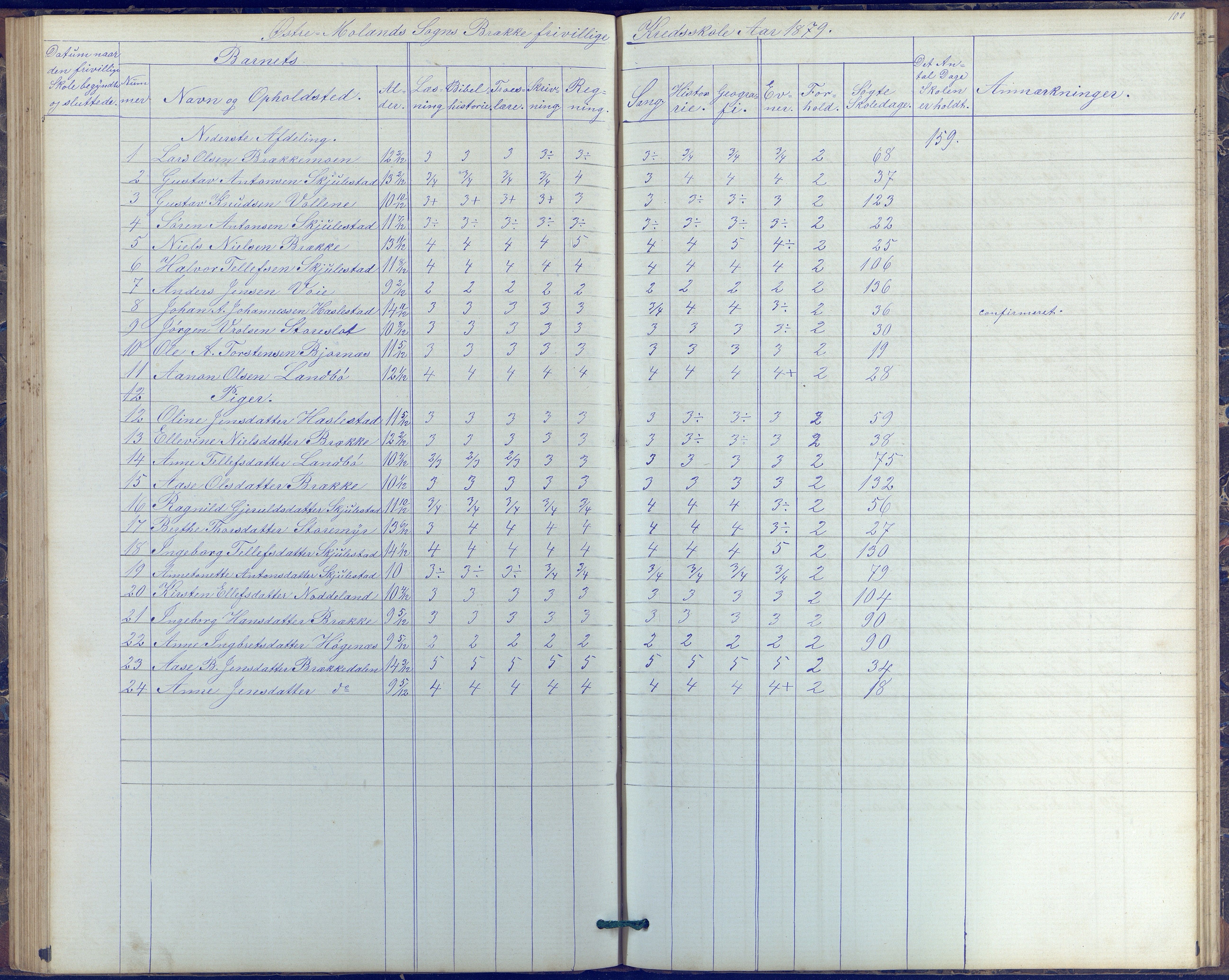 Austre Moland kommune, AAKS/KA0918-PK/09/09b/L0003: Skoleprotokoll, 1879-1891, p. 100