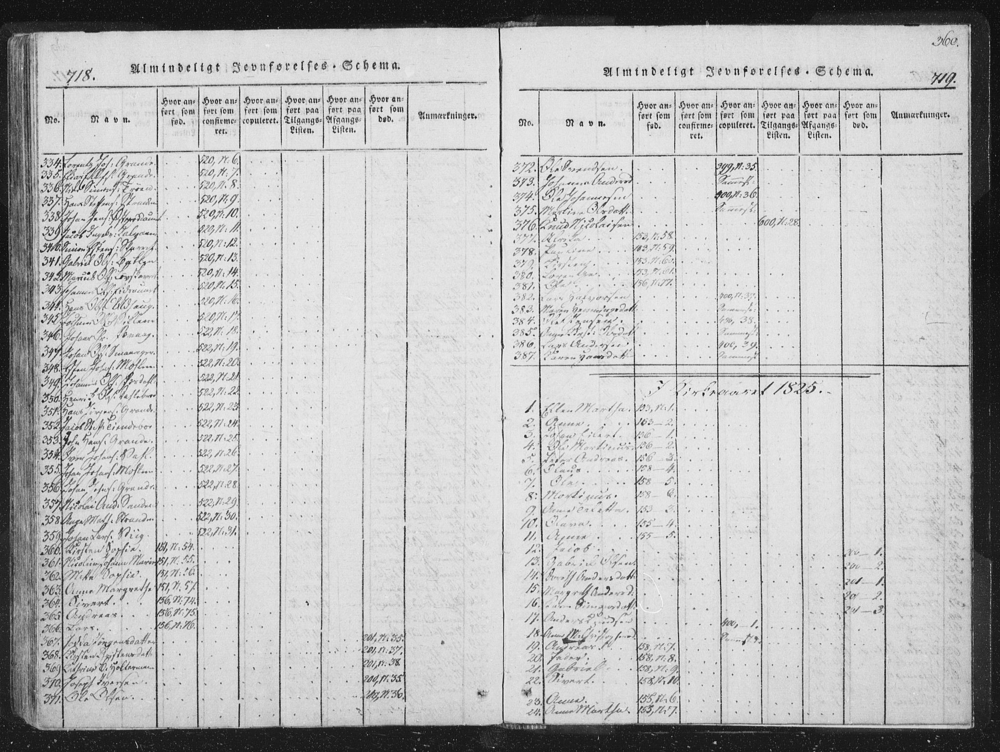 Ministerialprotokoller, klokkerbøker og fødselsregistre - Sør-Trøndelag, SAT/A-1456/659/L0734: Parish register (official) no. 659A04, 1818-1825, p. 718-719