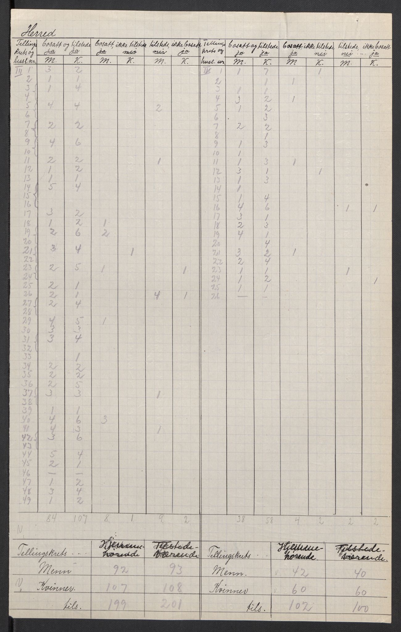 SAK, 1920 census for Finsland, 1920, p. 4